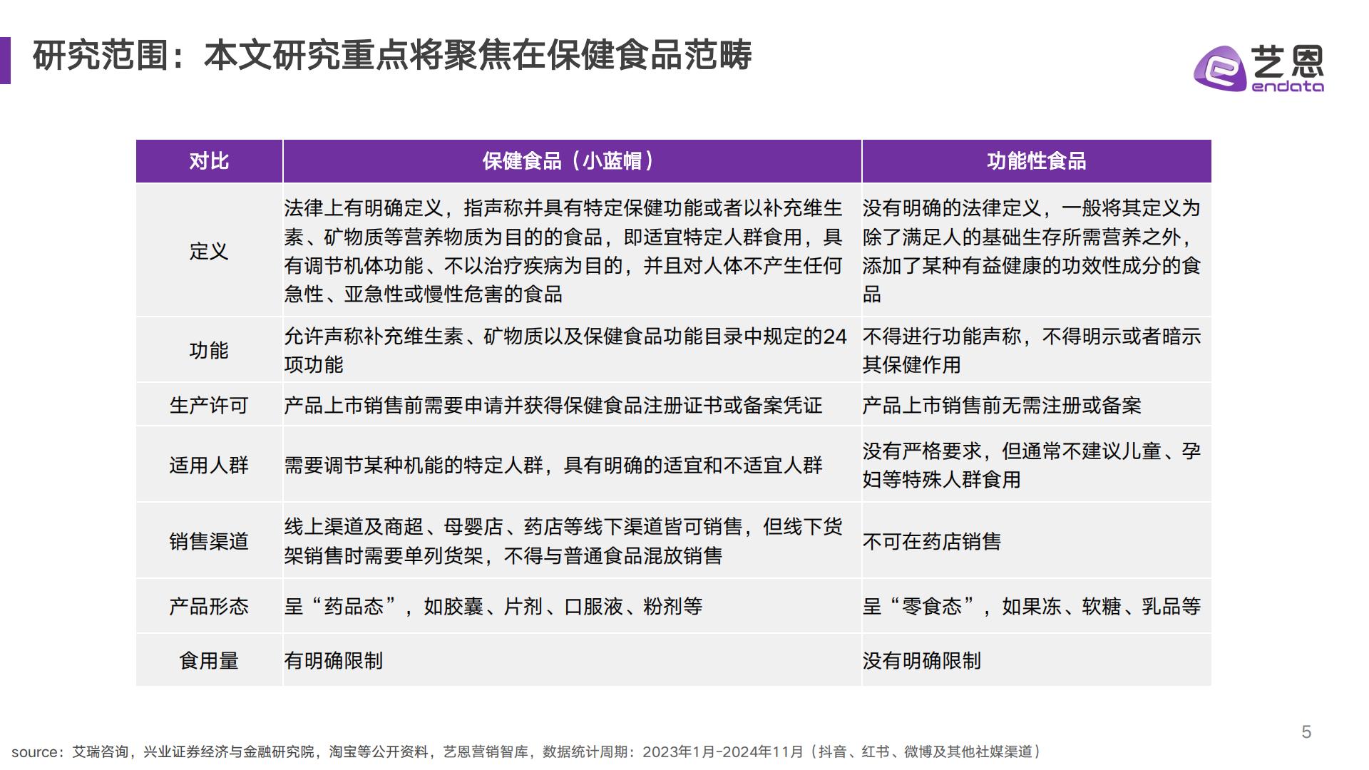 艺恩数据：2024年男性保健消费趋势报告.pdf