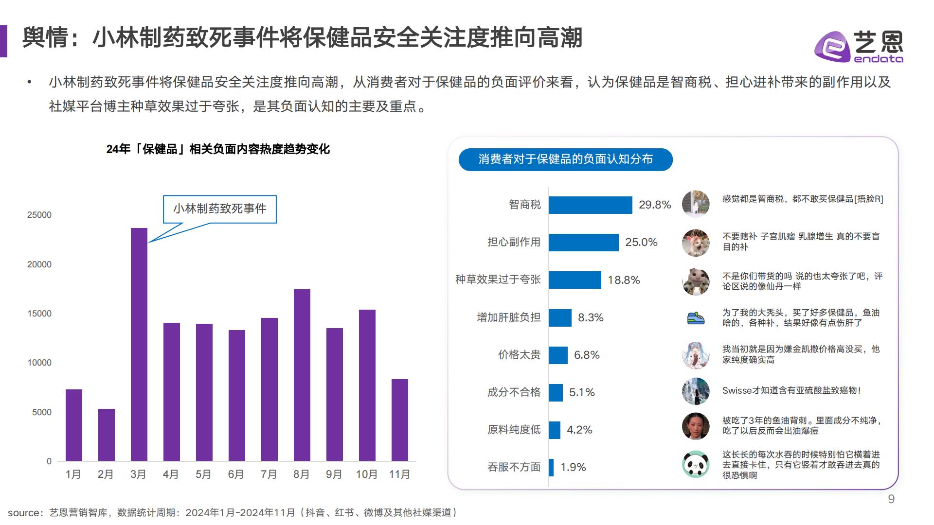 艺恩数据：2024年男性保健消费趋势报告.pdf