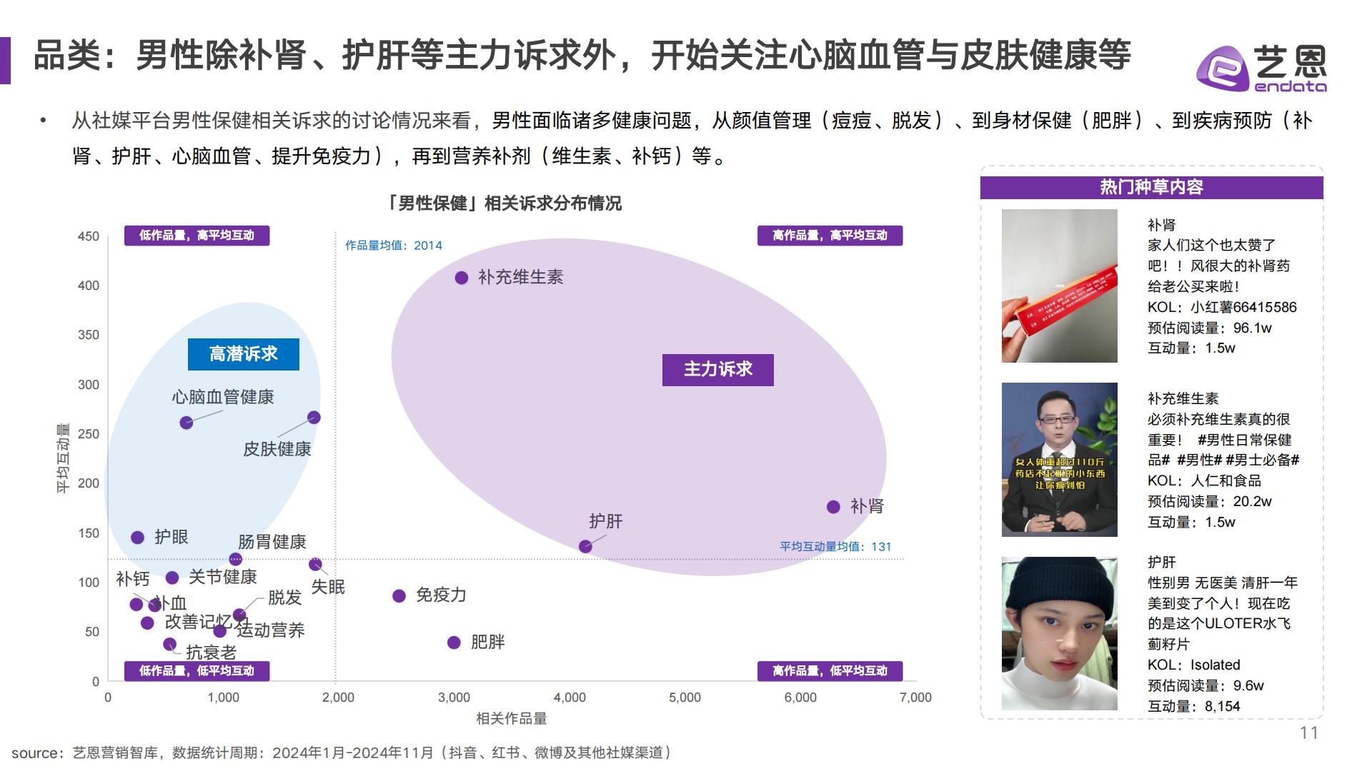 艺恩数据：2024年男性保健消费趋势报告.pdf