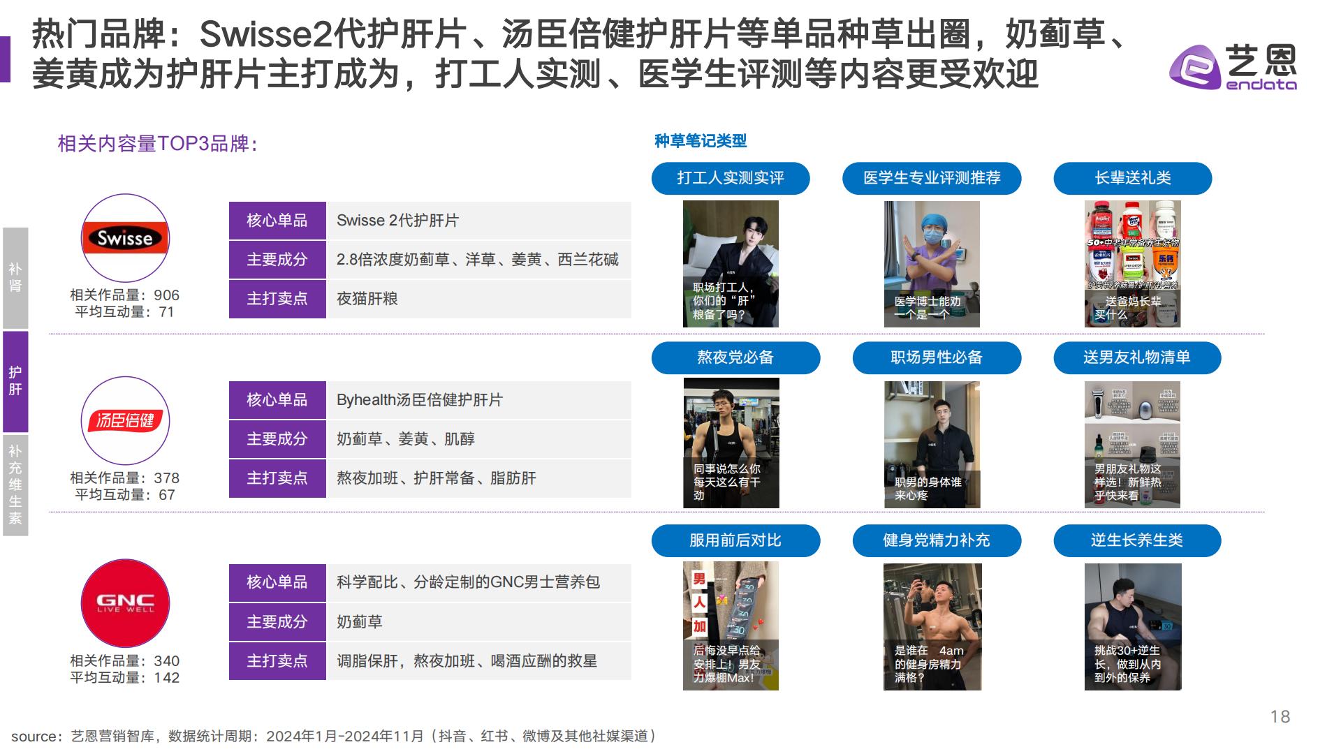 艺恩数据：2024年男性保健消费趋势报告.pdf