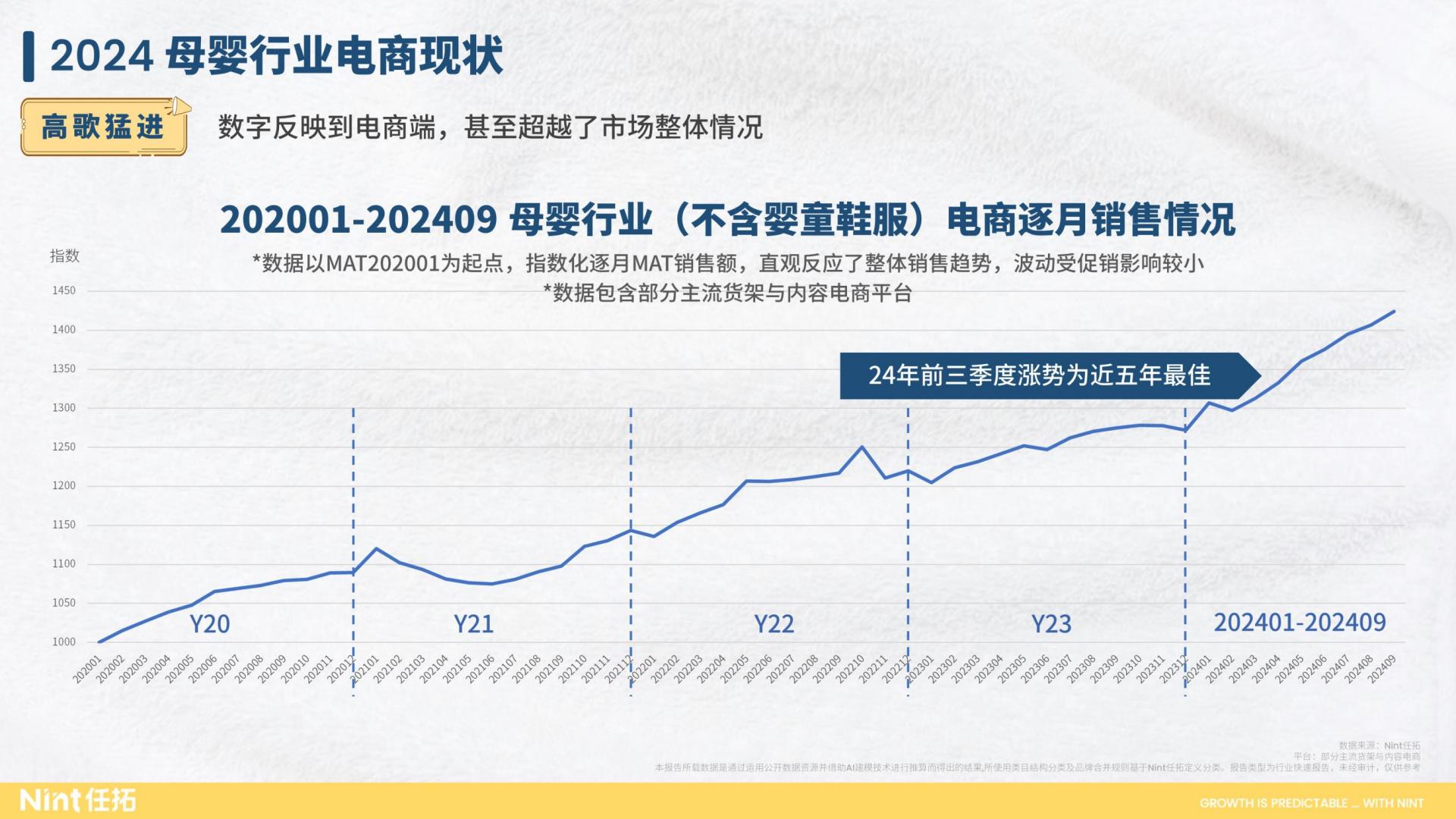 行业趋势快速报告-母婴行业2024前三季度报告.pdf