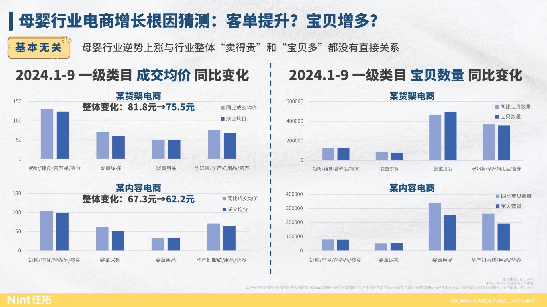 行业趋势快速报告-母婴行业2024前三季度报告.pdf