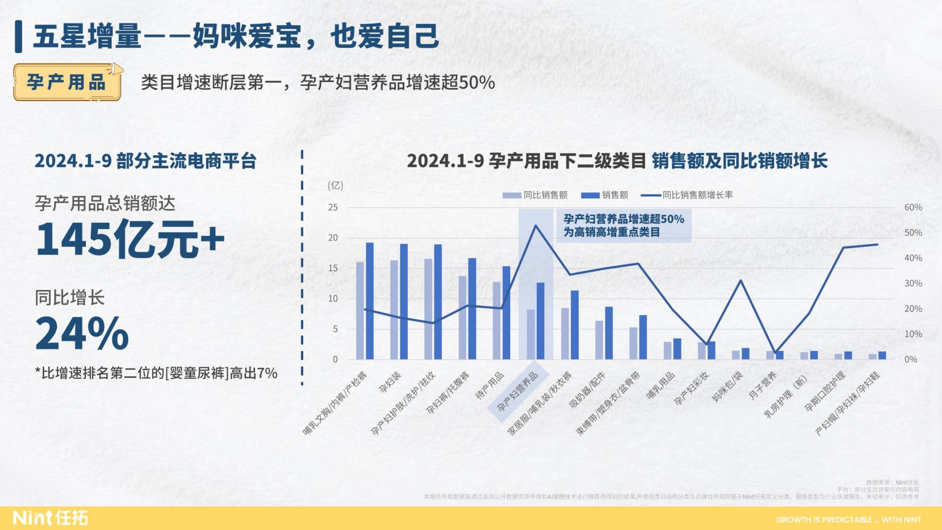 行业趋势快速报告-母婴行业2024前三季度报告.pdf