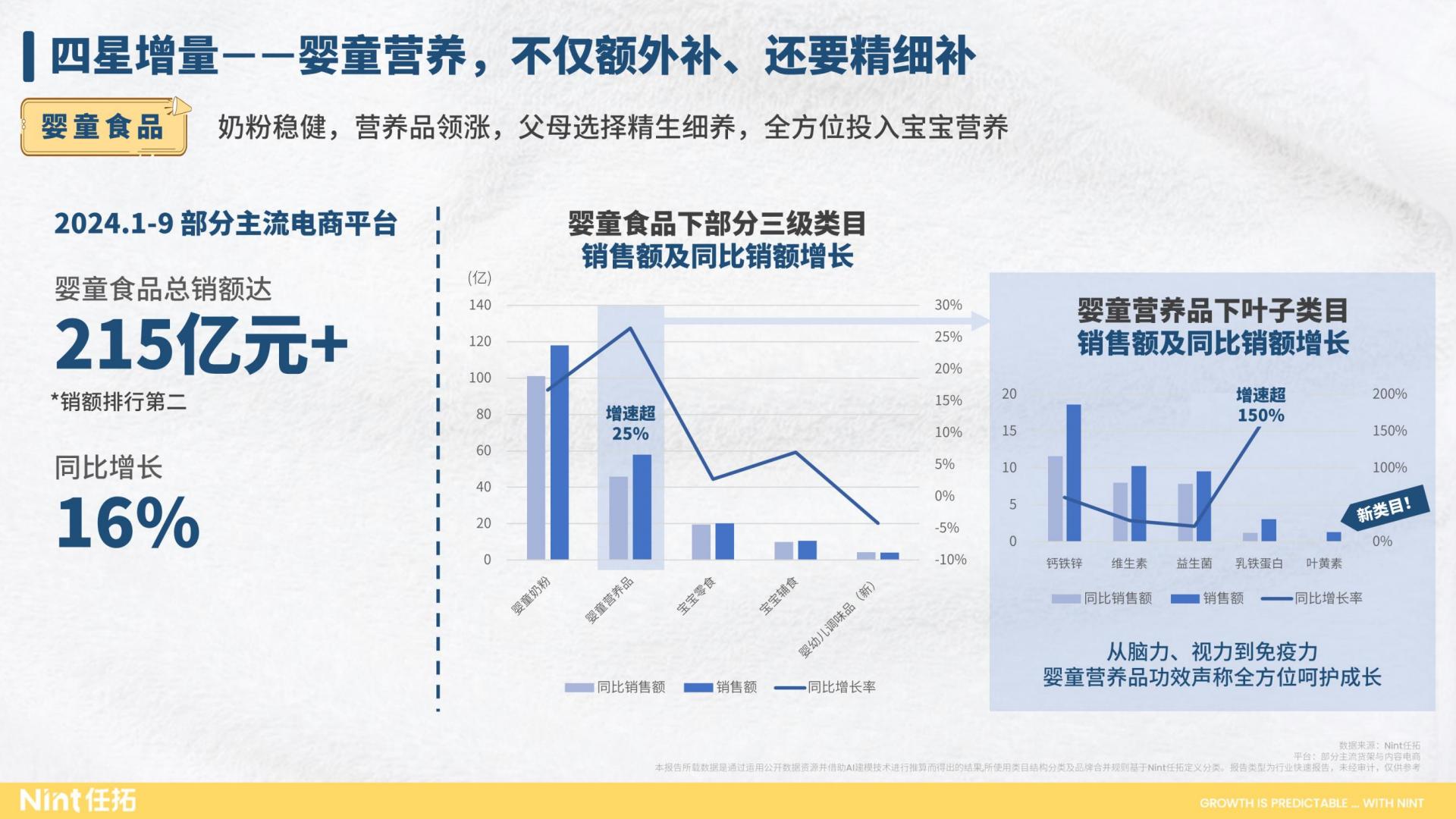 行业趋势快速报告-母婴行业2024前三季度报告.pdf
