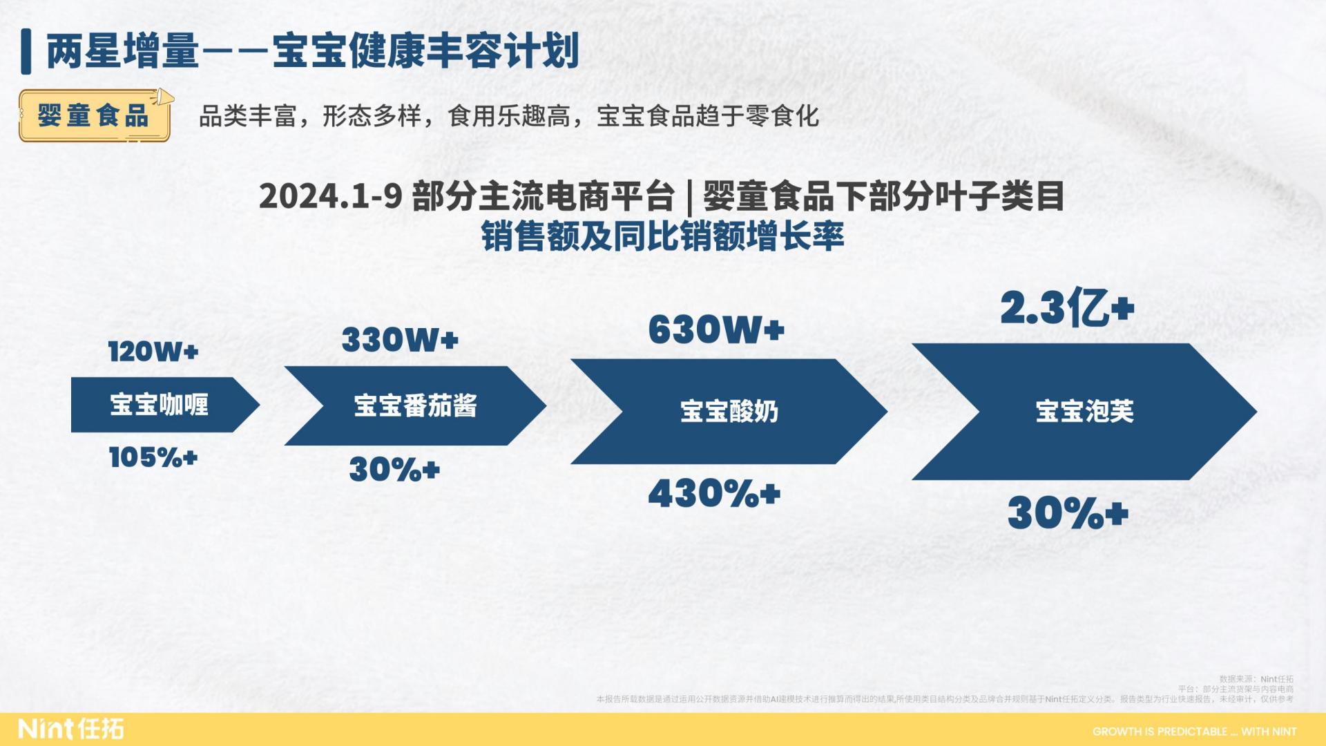 行业趋势快速报告-母婴行业2024前三季度报告.pdf
