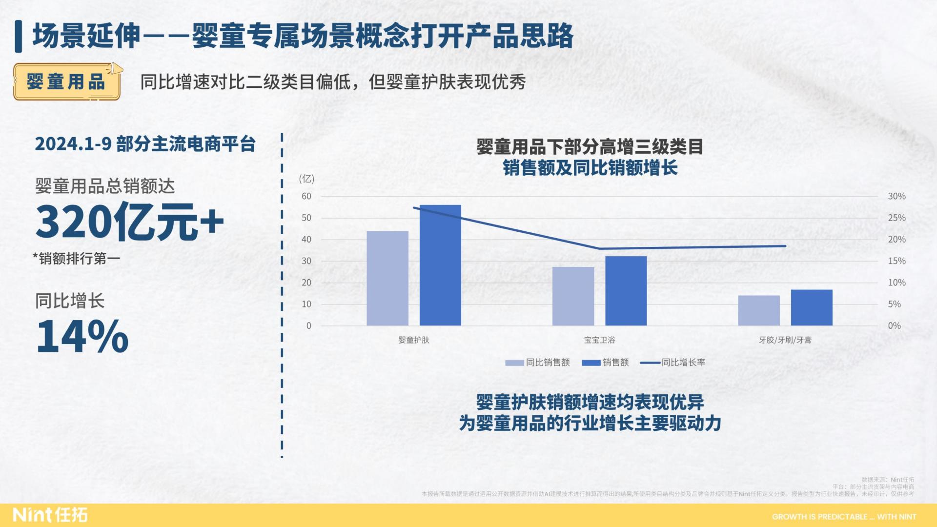 行业趋势快速报告-母婴行业2024前三季度报告.pdf