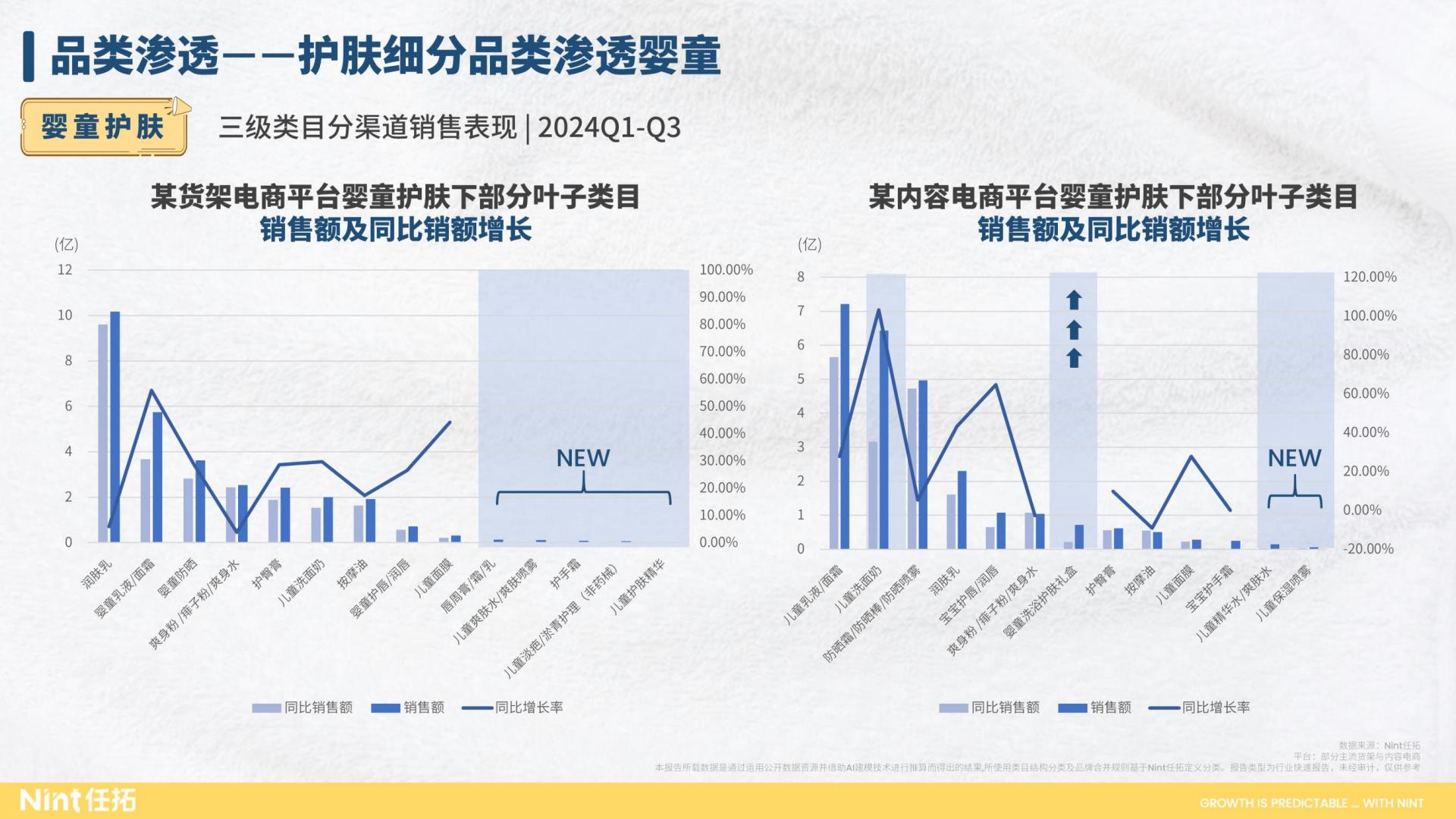 行业趋势快速报告-母婴行业2024前三季度报告.pdf