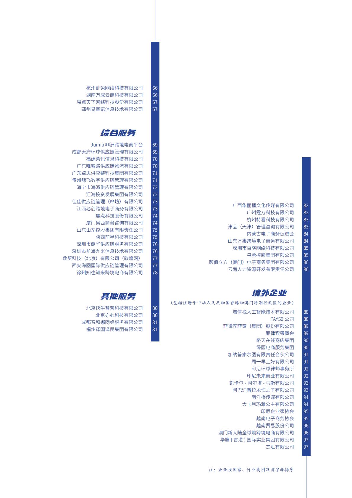 中国贸促会：2024年中国贸促会跨境电商重点联系企业名录.pdf