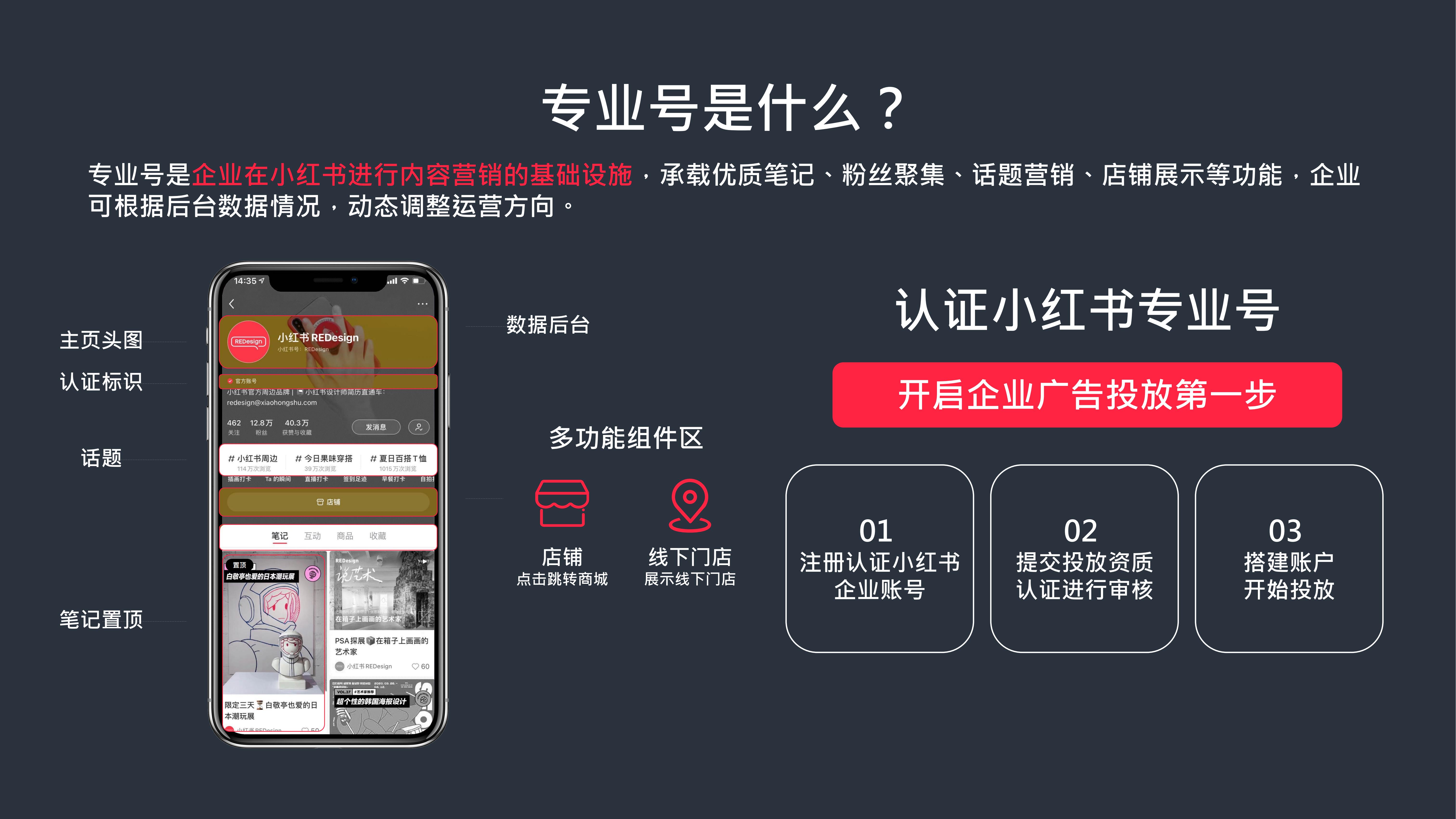 小红书品牌营销五步法：玩转小红书生态营销.pdf