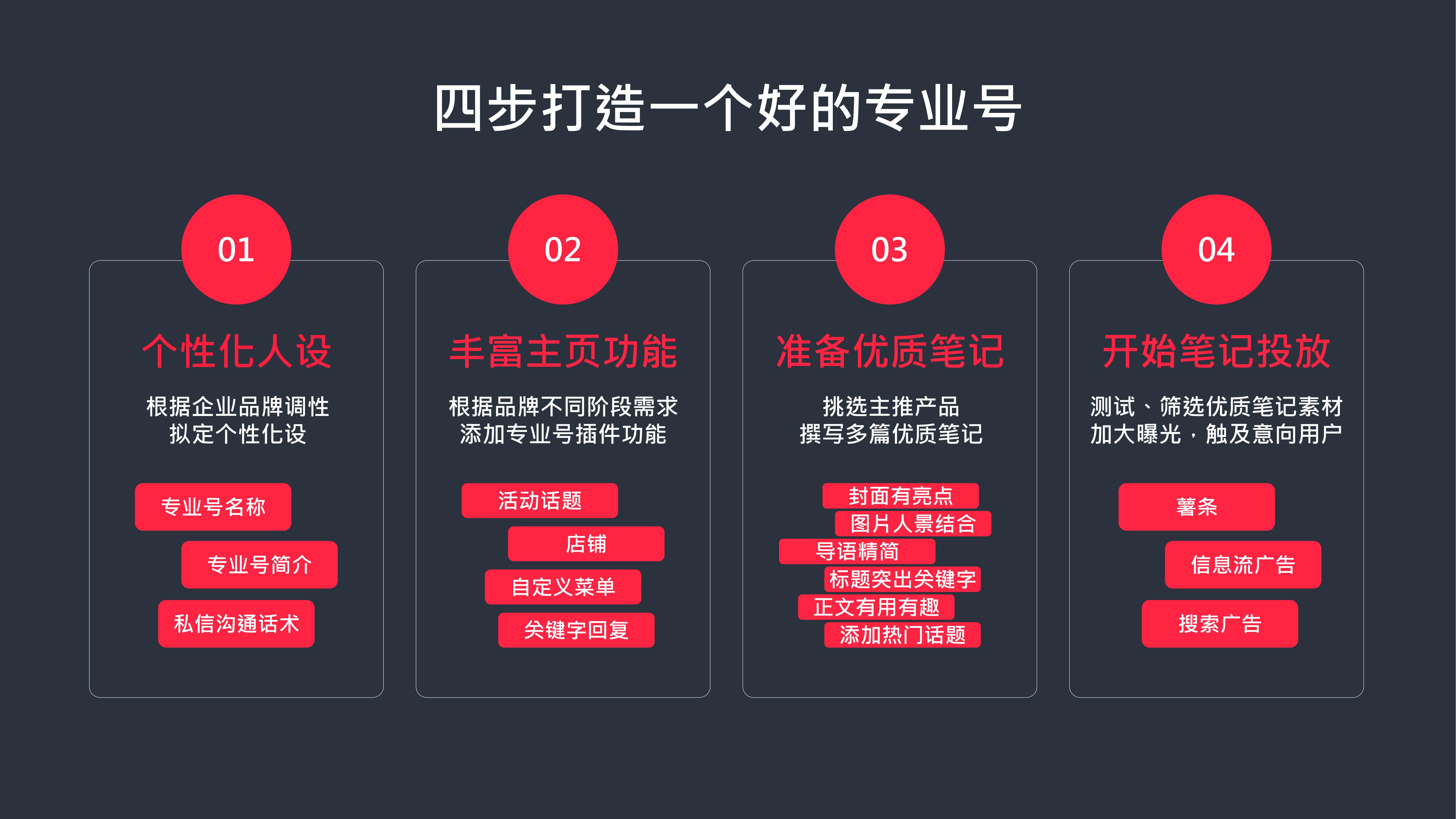 小红书品牌营销五步法：玩转小红书生态营销.pdf