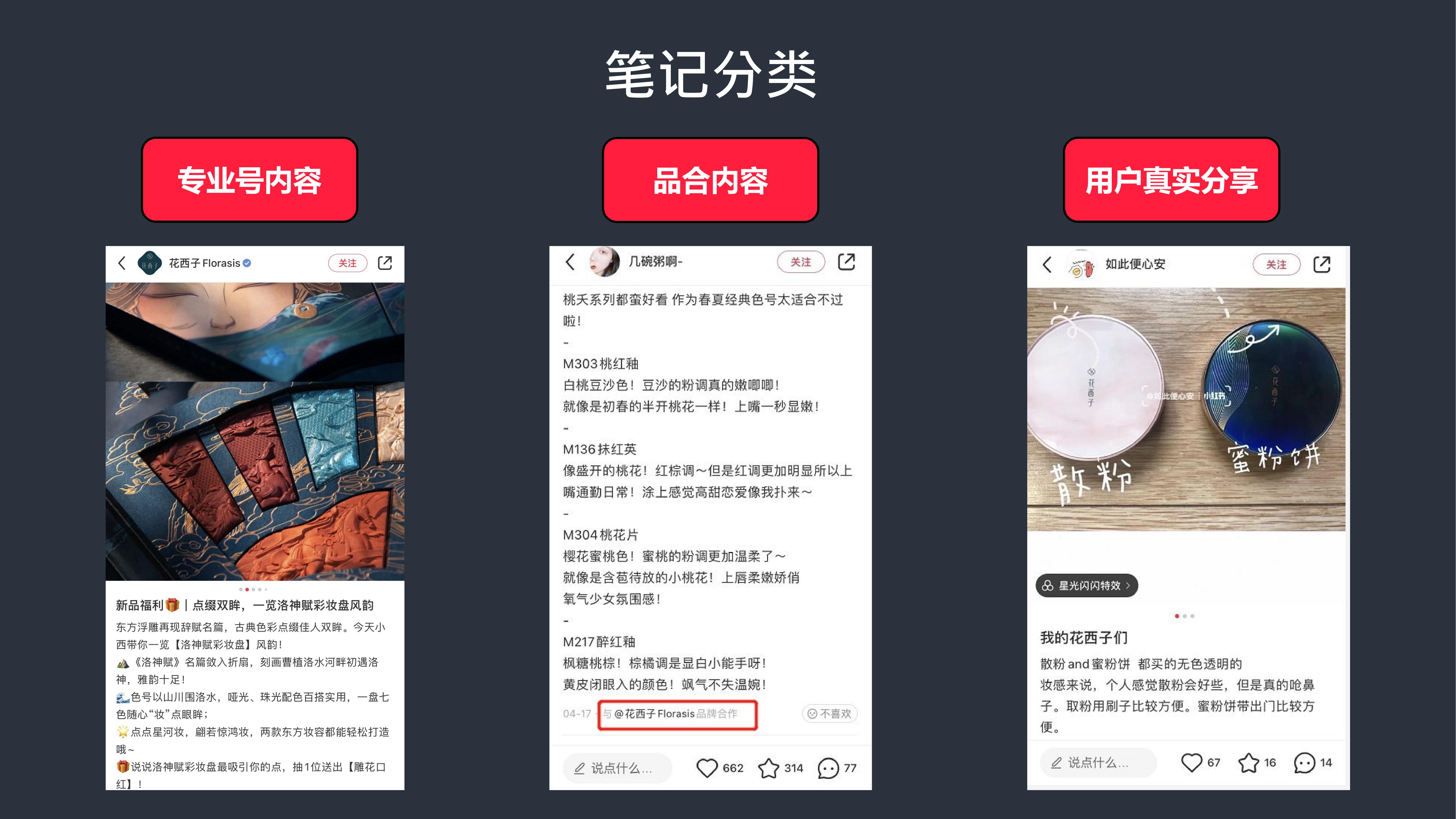 小红书品牌营销五步法：玩转小红书生态营销.pdf