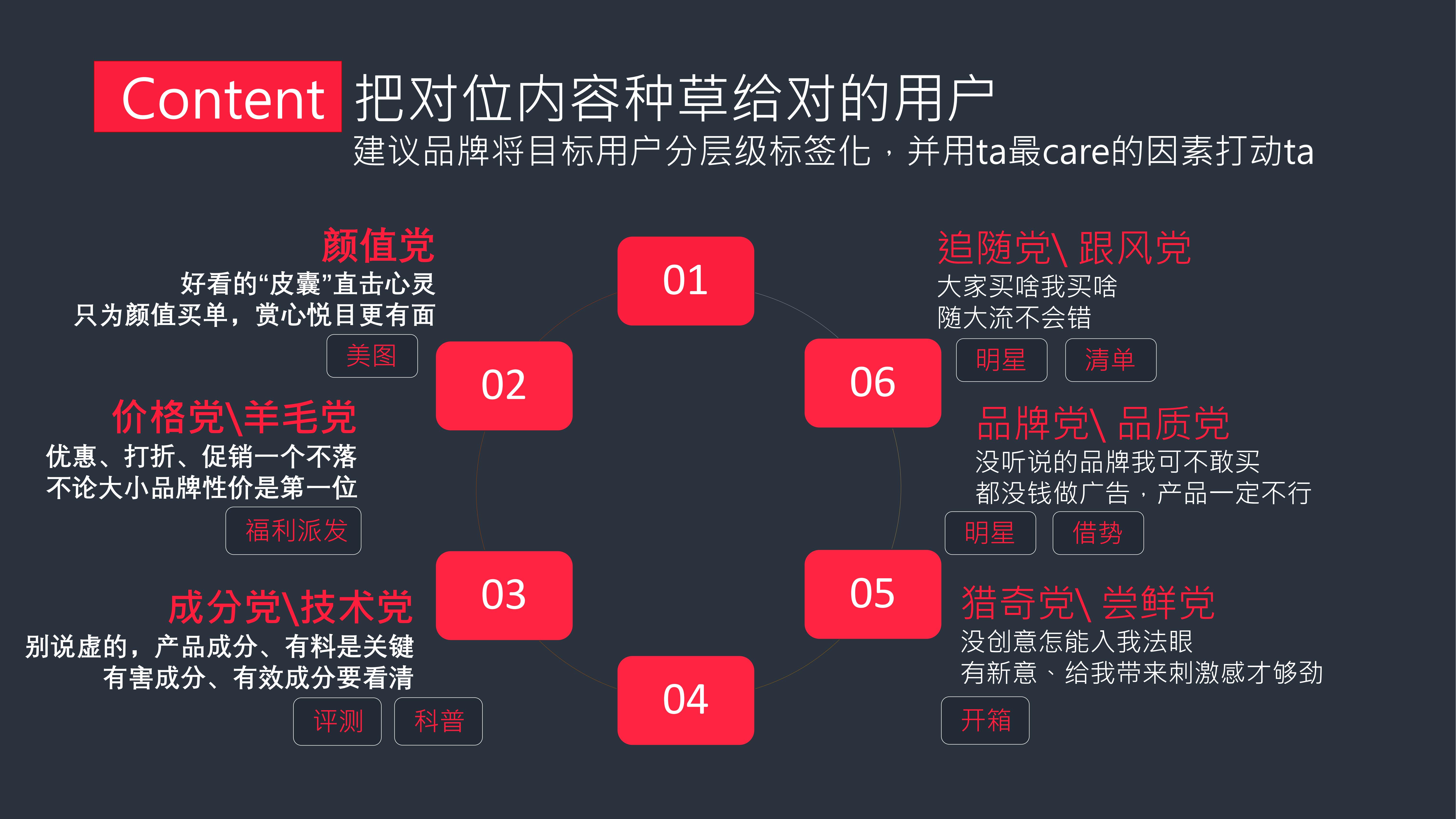 小红书品牌营销五步法：玩转小红书生态营销.pdf