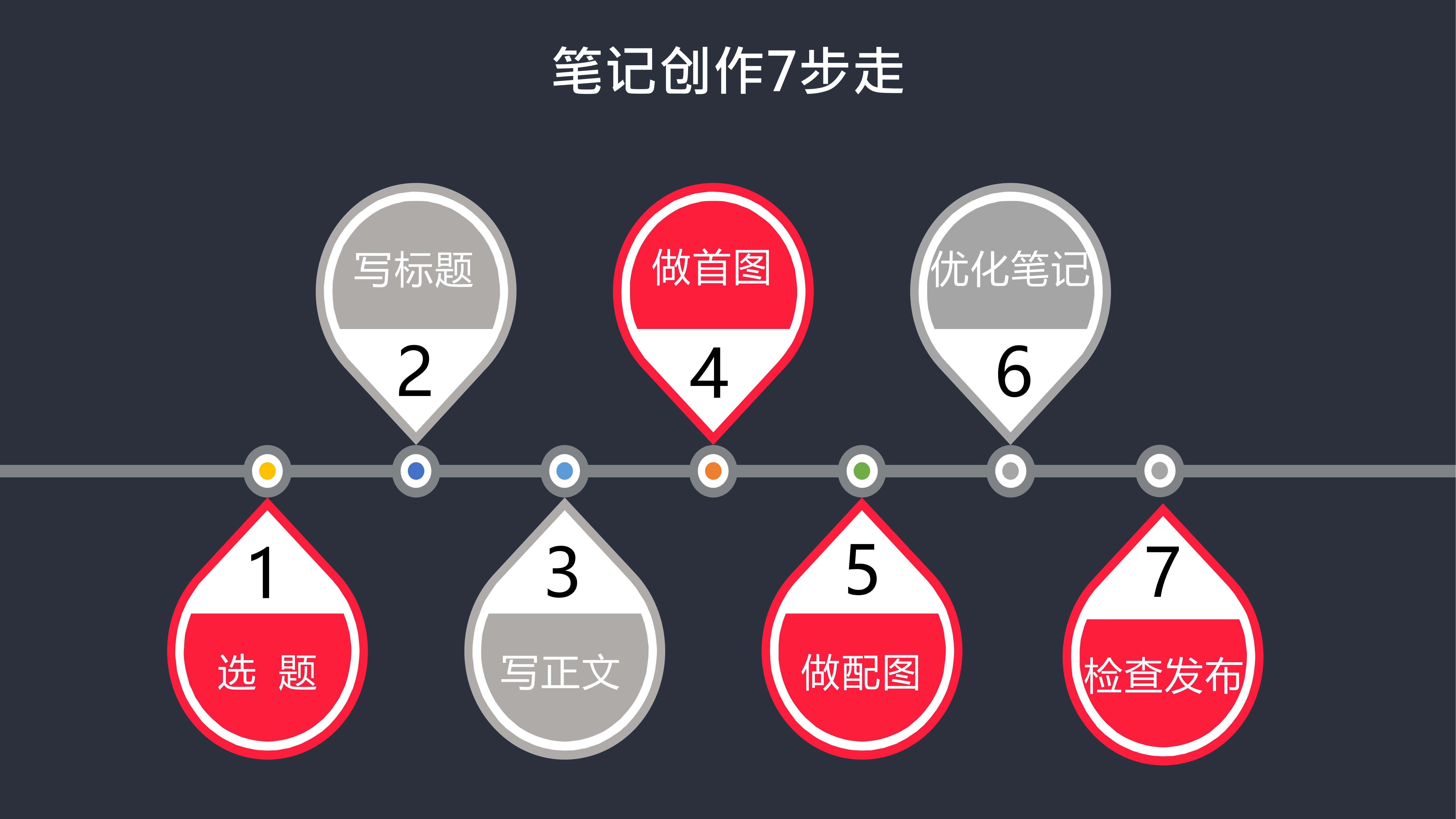 小红书品牌营销五步法：玩转小红书生态营销.pdf
