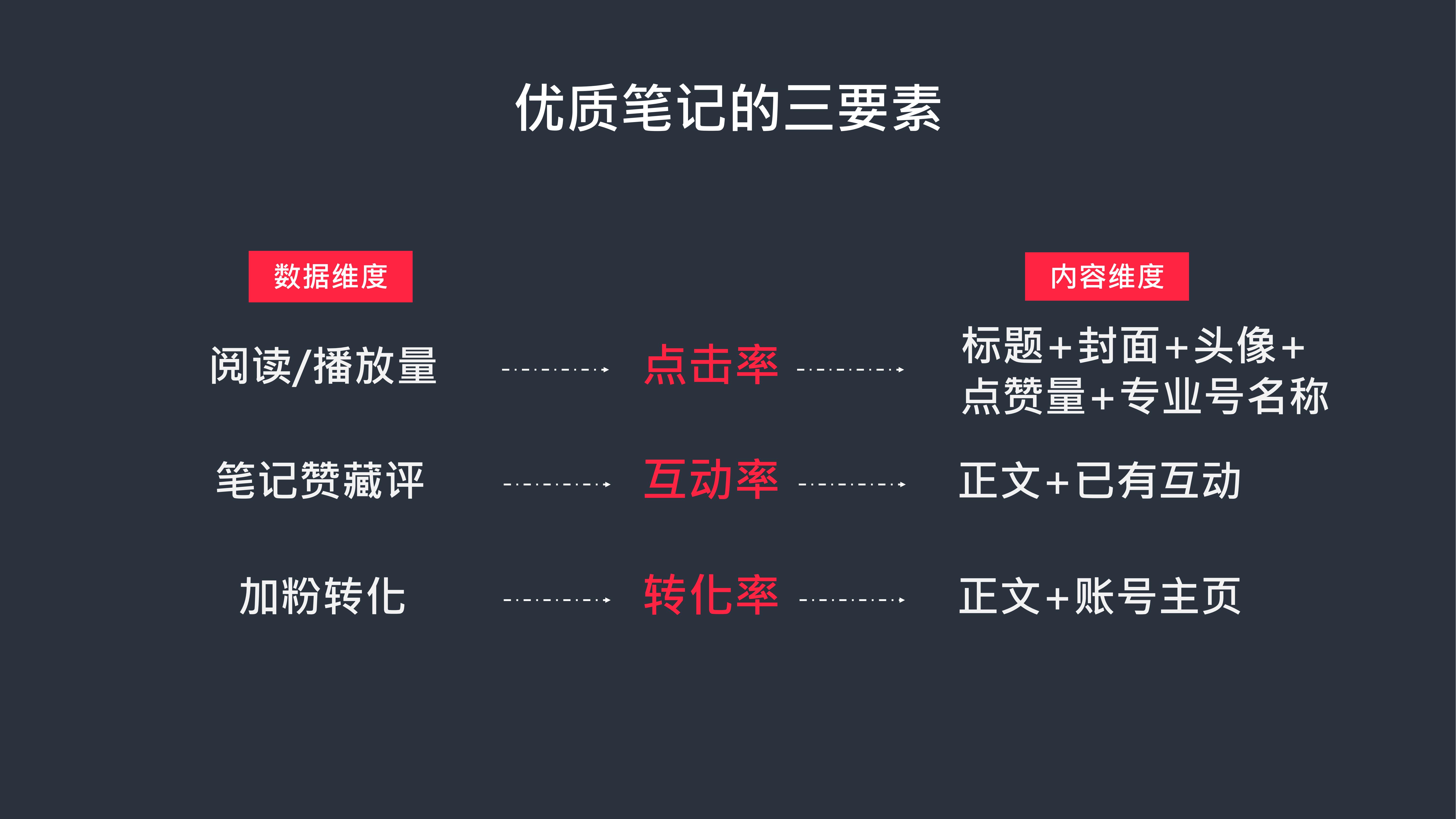 小红书品牌营销五步法：玩转小红书生态营销.pdf