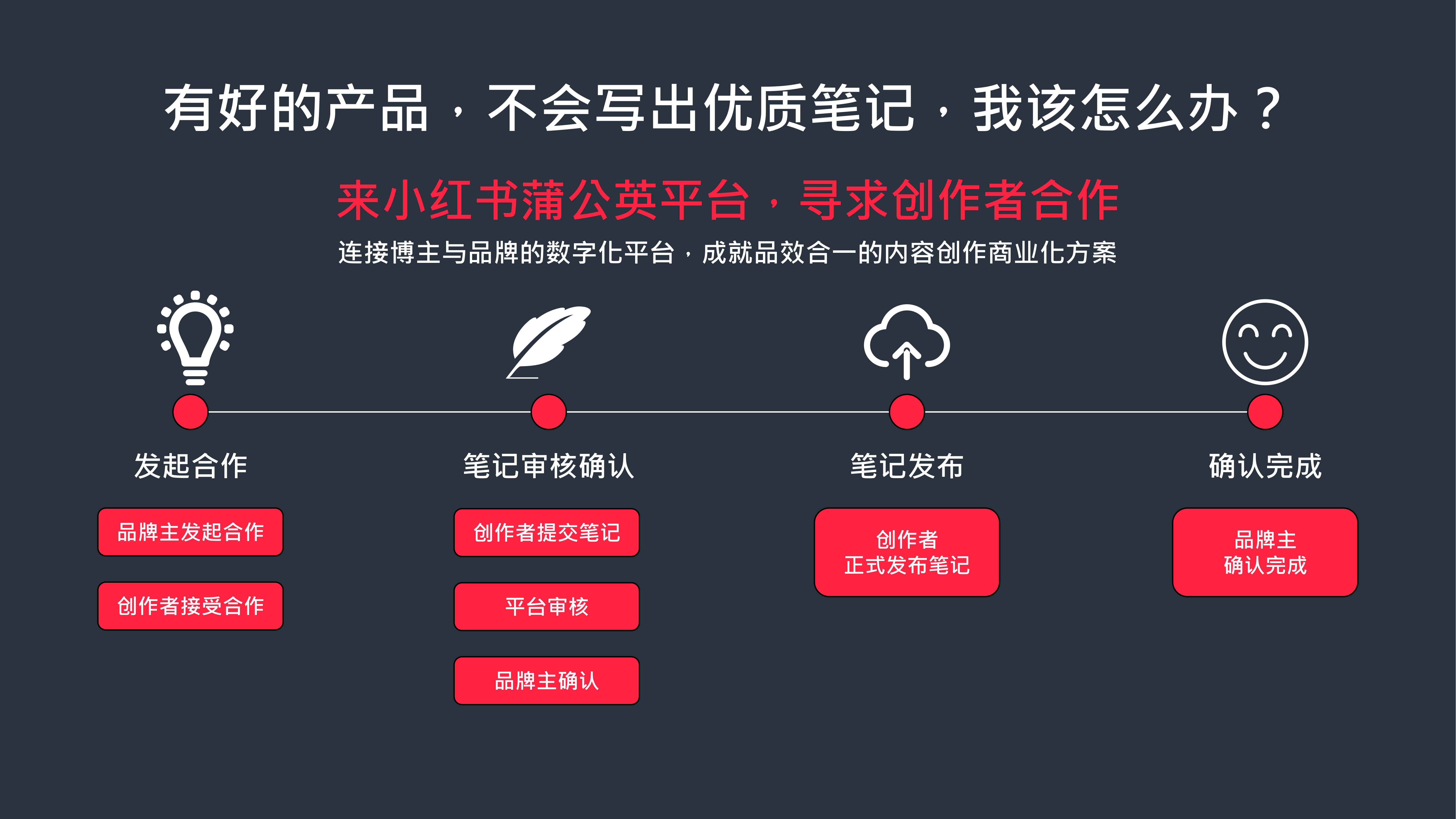 小红书品牌营销五步法：玩转小红书生态营销.pdf