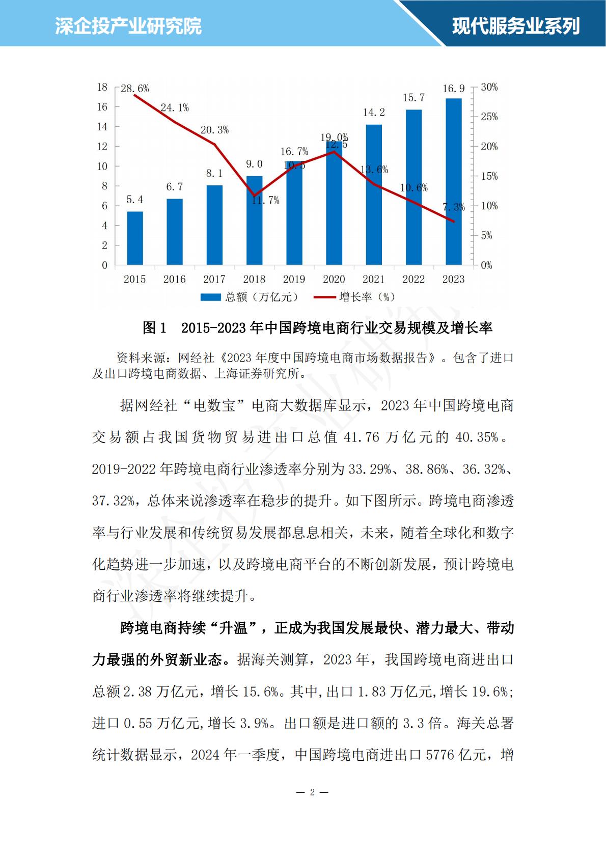深企投：2024跨境电商行业研究报告.pdf