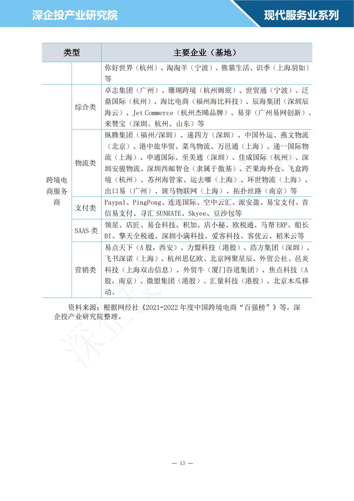 深企投：2024跨境电商行业研究报告.pdf