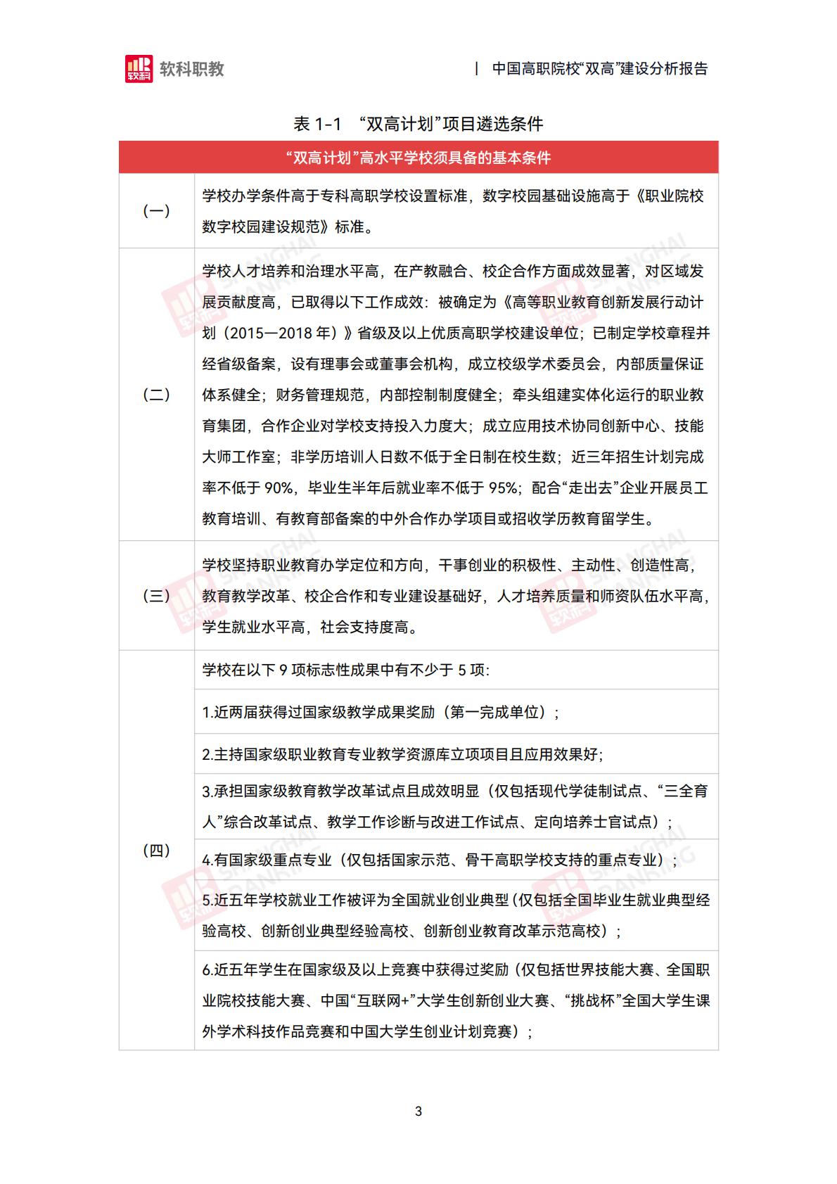 软科职教：2024年中国高职院校“双高”建设分析报告.pdf