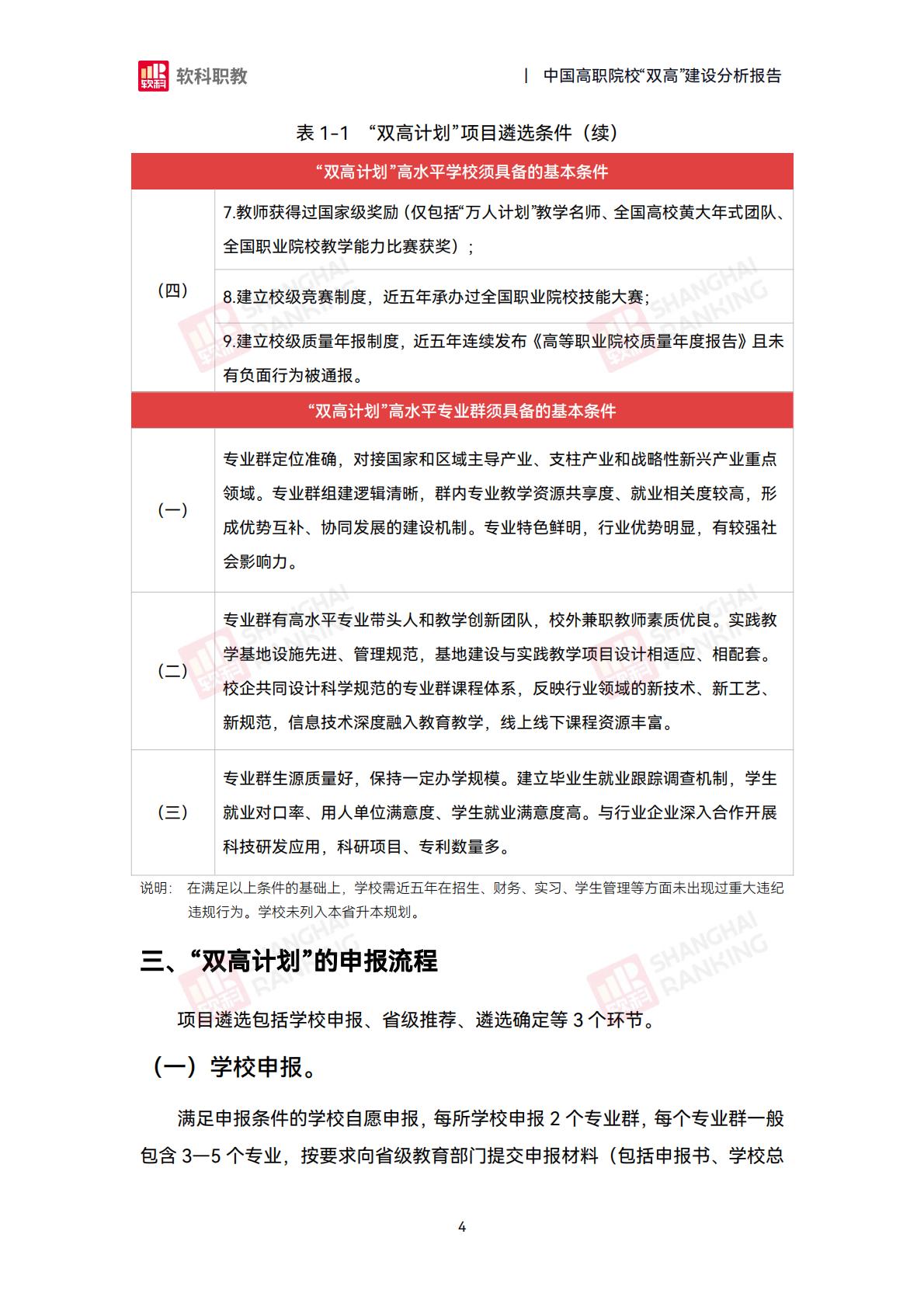软科职教：2024年中国高职院校“双高”建设分析报告.pdf