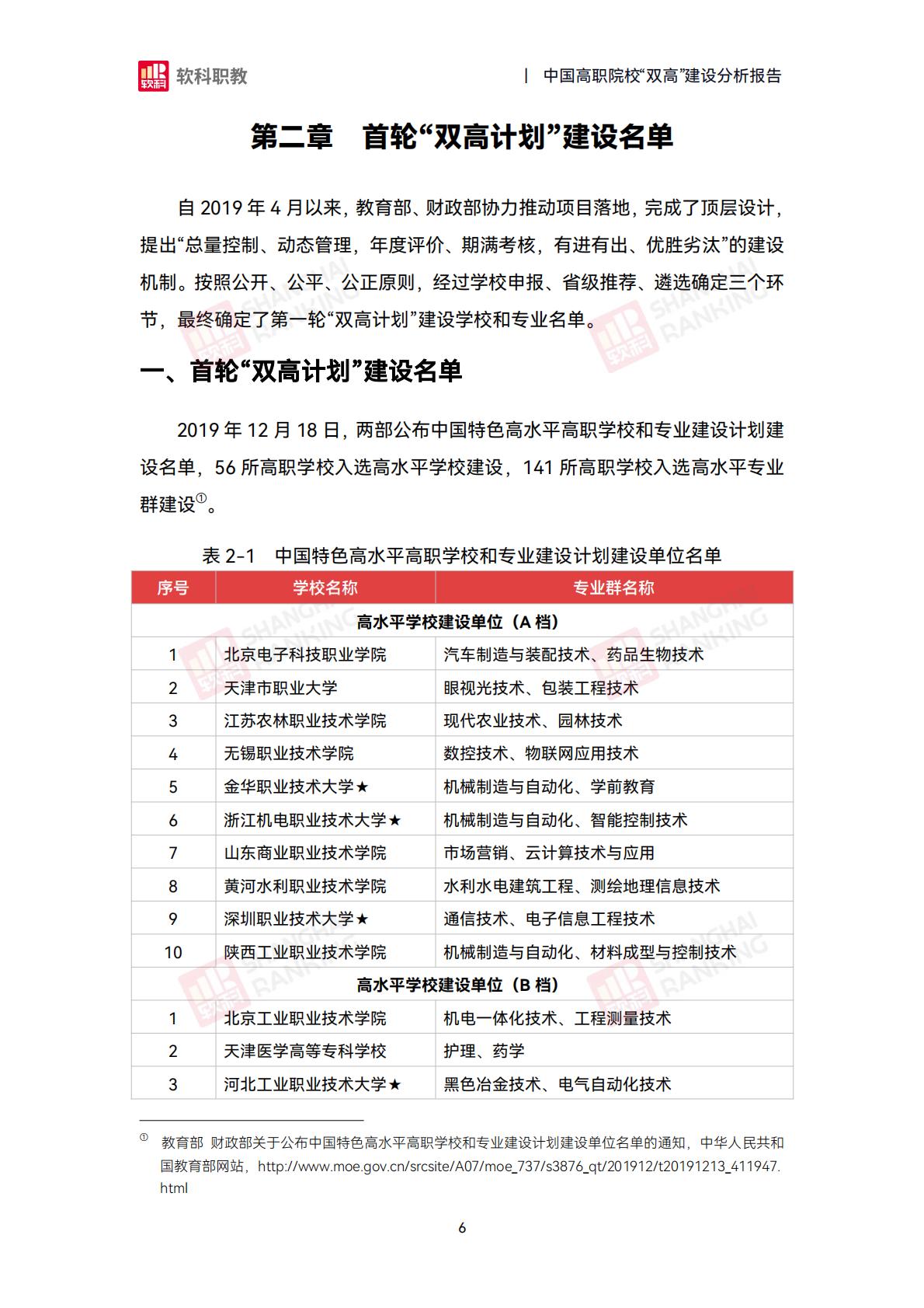 软科职教：2024年中国高职院校“双高”建设分析报告.pdf
