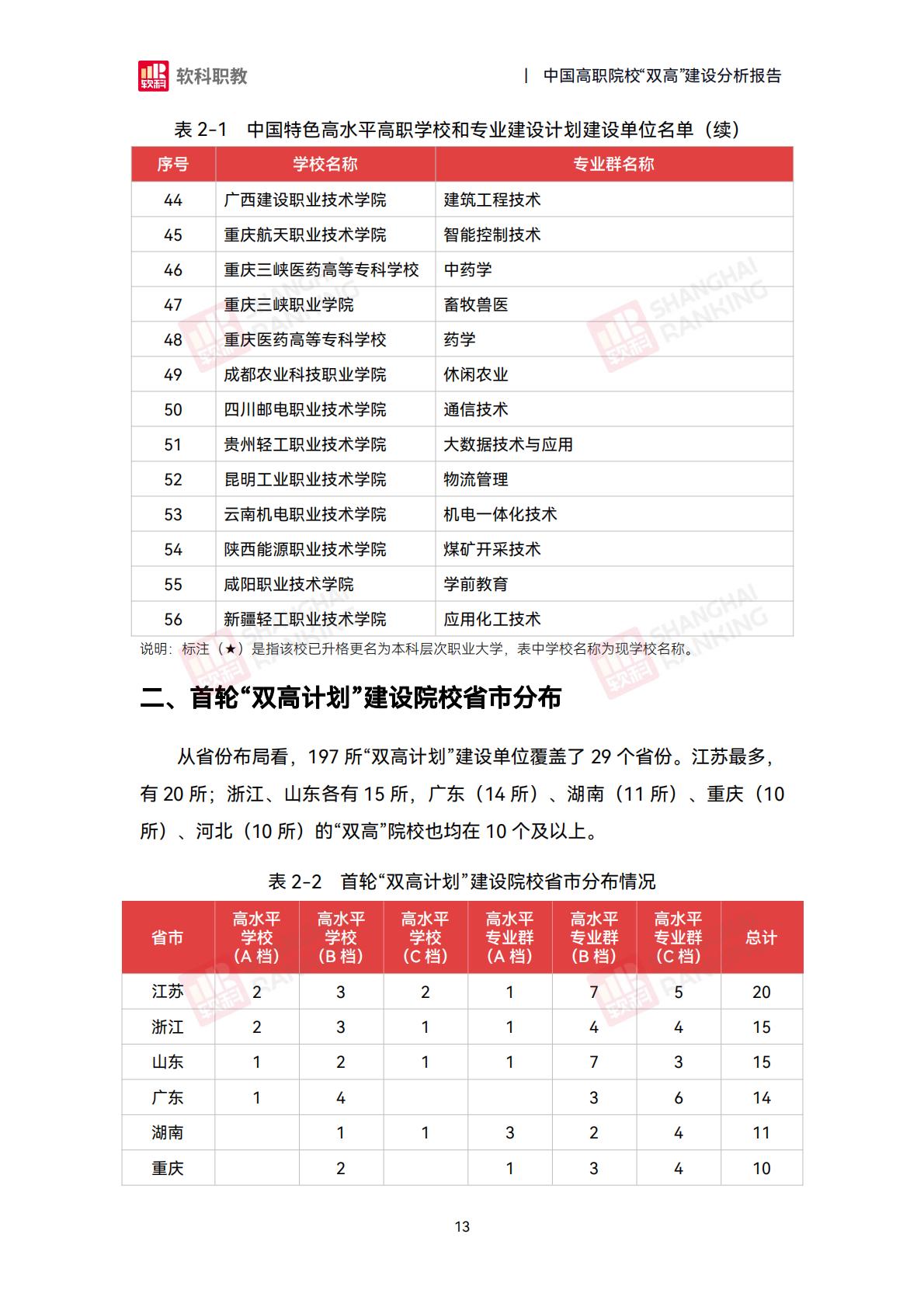 软科职教：2024年中国高职院校“双高”建设分析报告.pdf