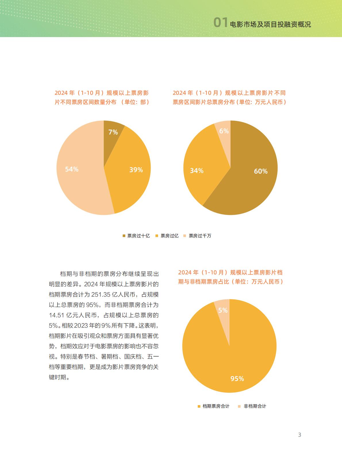 清华五道口：2024年中国电影投融资报告.pdf