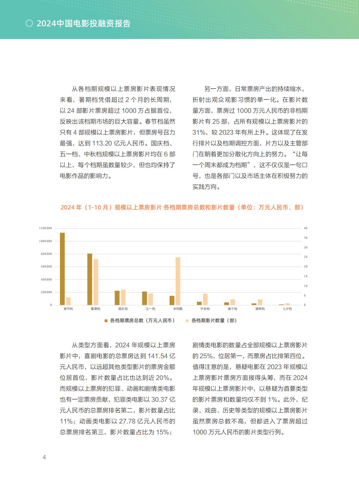 清华五道口：2024年中国电影投融资报告.pdf