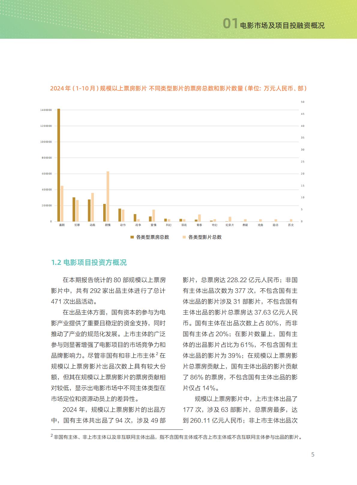 清华五道口：2024年中国电影投融资报告.pdf