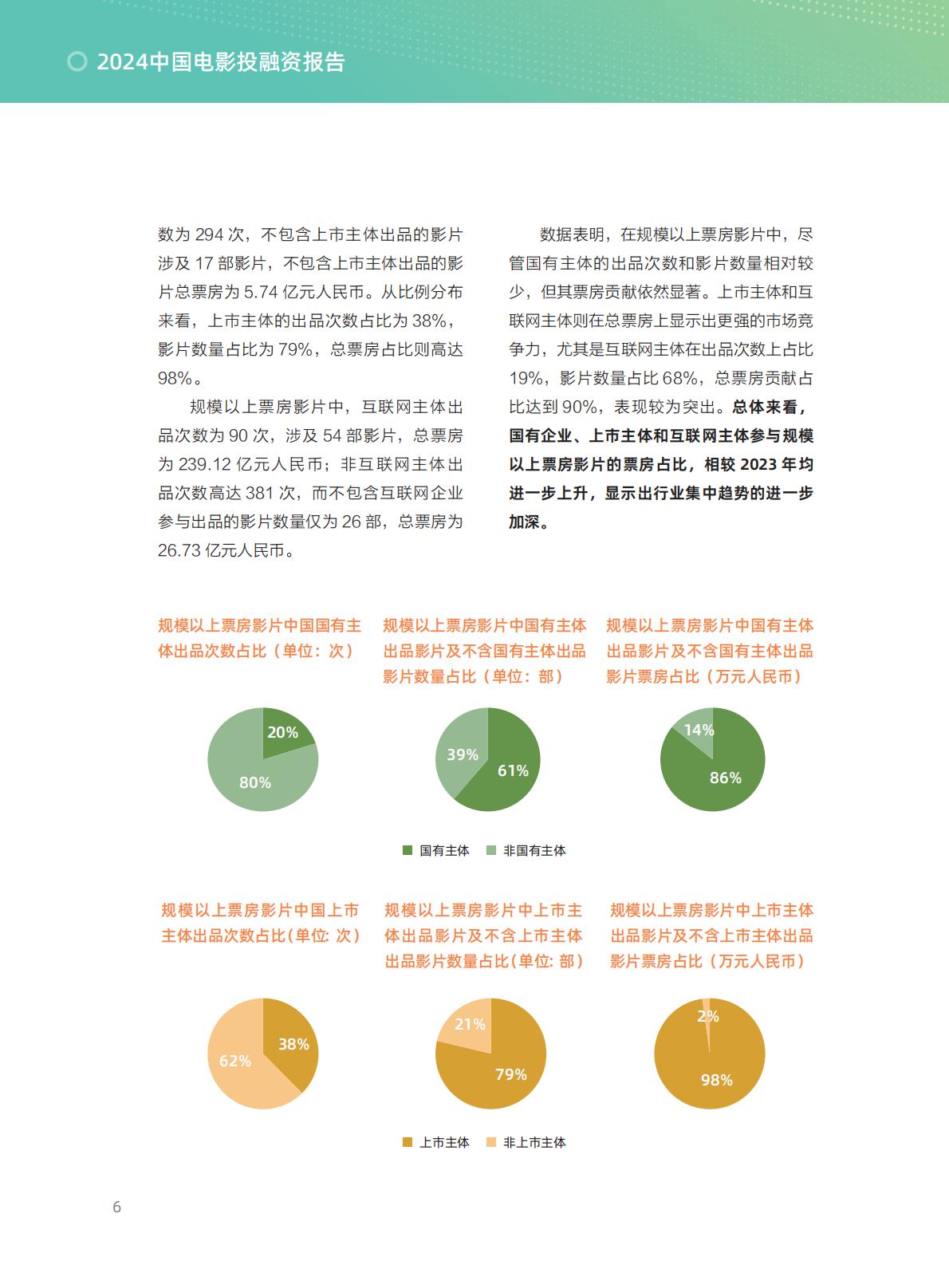 清华五道口：2024年中国电影投融资报告.pdf