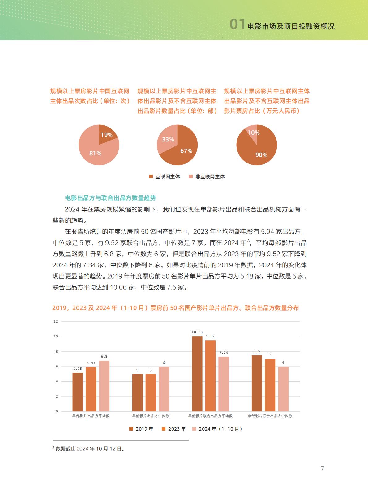 清华五道口：2024年中国电影投融资报告.pdf