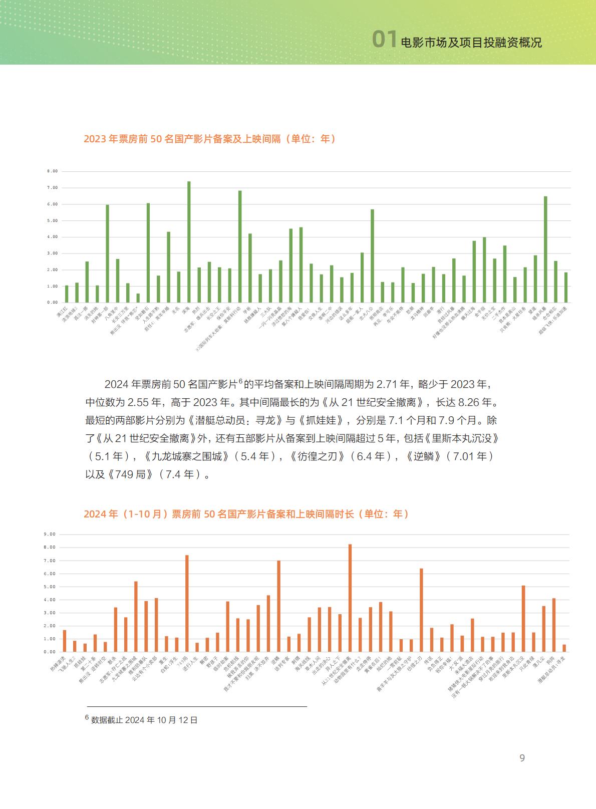 清华五道口：2024年中国电影投融资报告.pdf