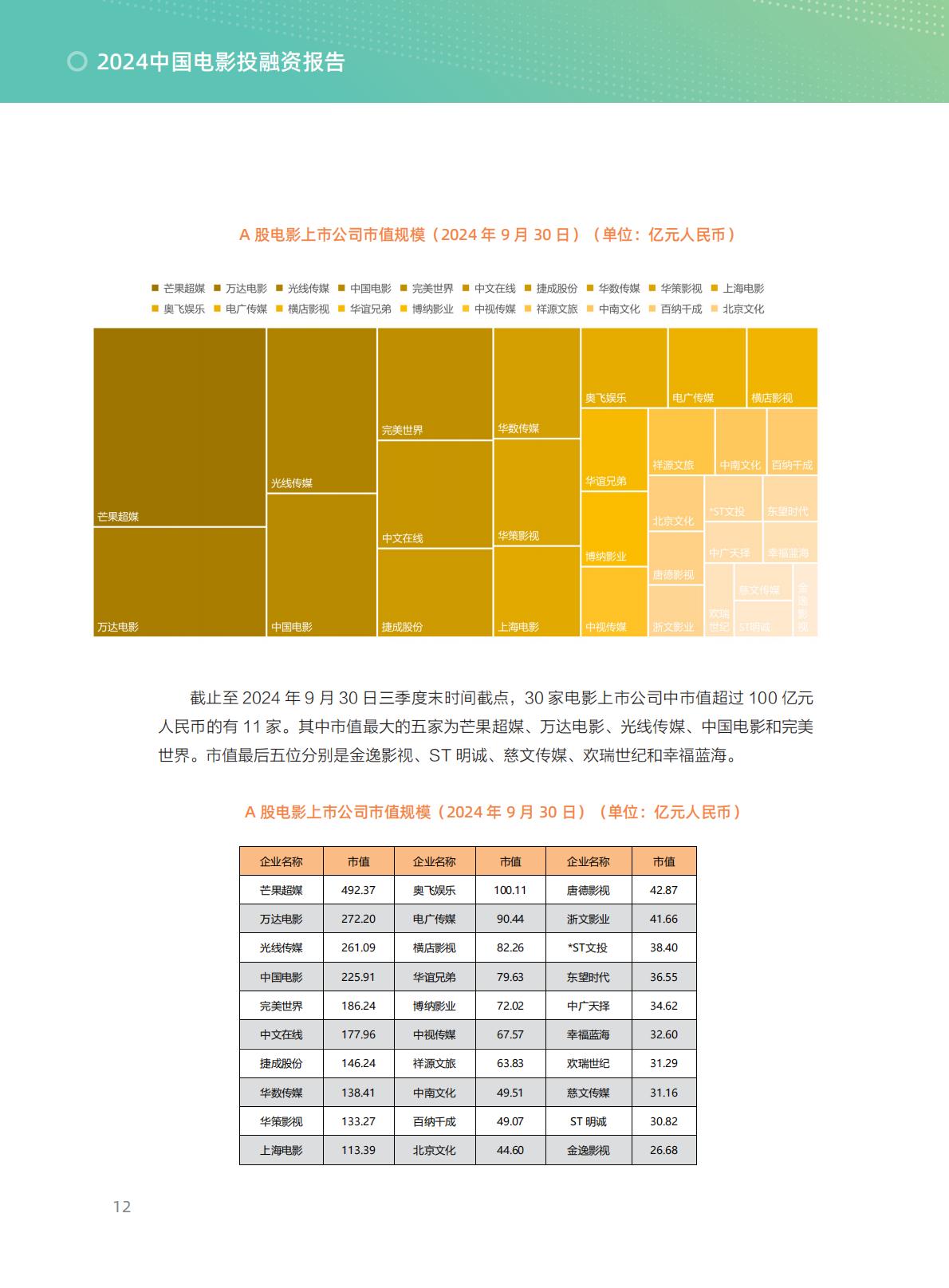 清华五道口：2024年中国电影投融资报告.pdf