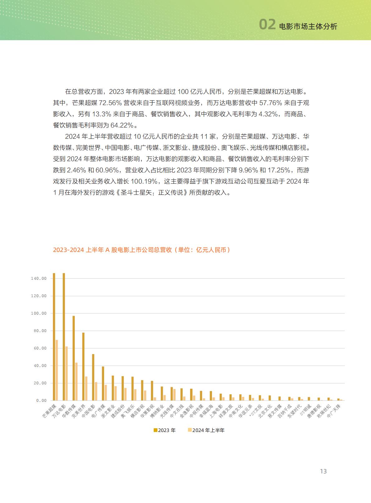 清华五道口：2024年中国电影投融资报告.pdf