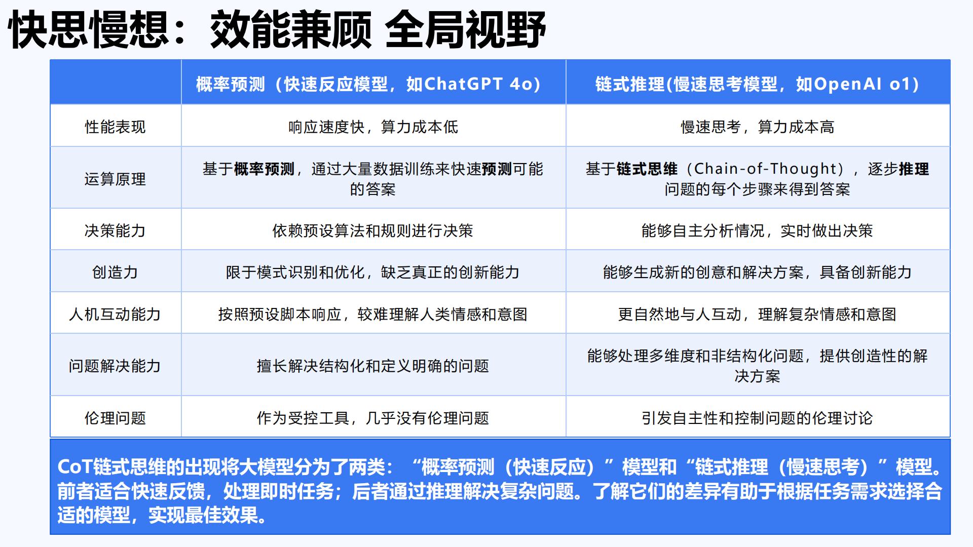 清华大学：2024年AIGC发展研究报告3.0版.pdf