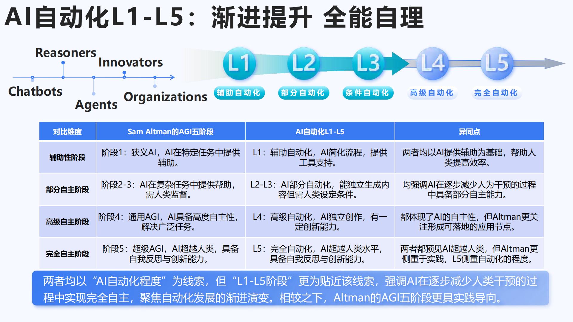 清华大学：2024年AIGC发展研究报告3.0版.pdf