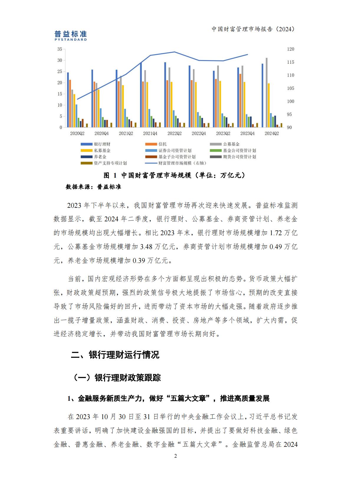 普益标准：中国财富管理市场报告（2024）.pdf
