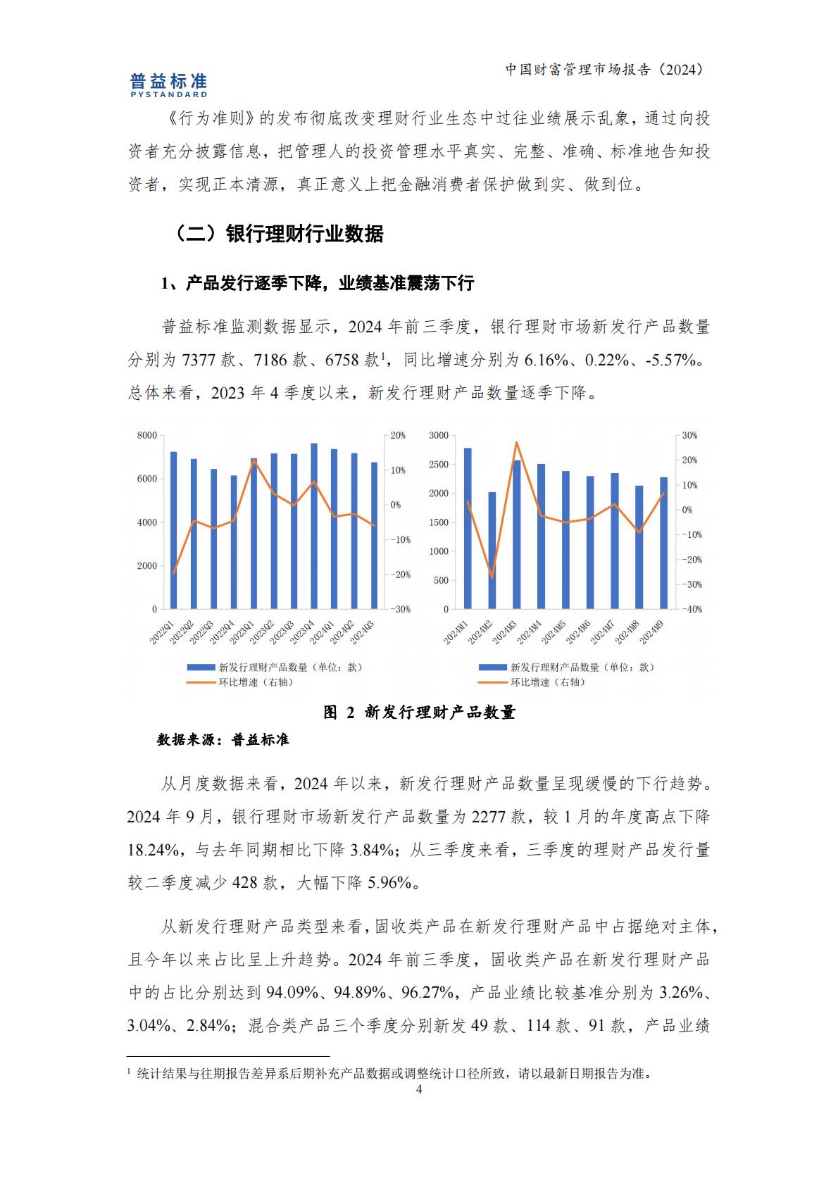 普益标准：中国财富管理市场报告（2024）.pdf