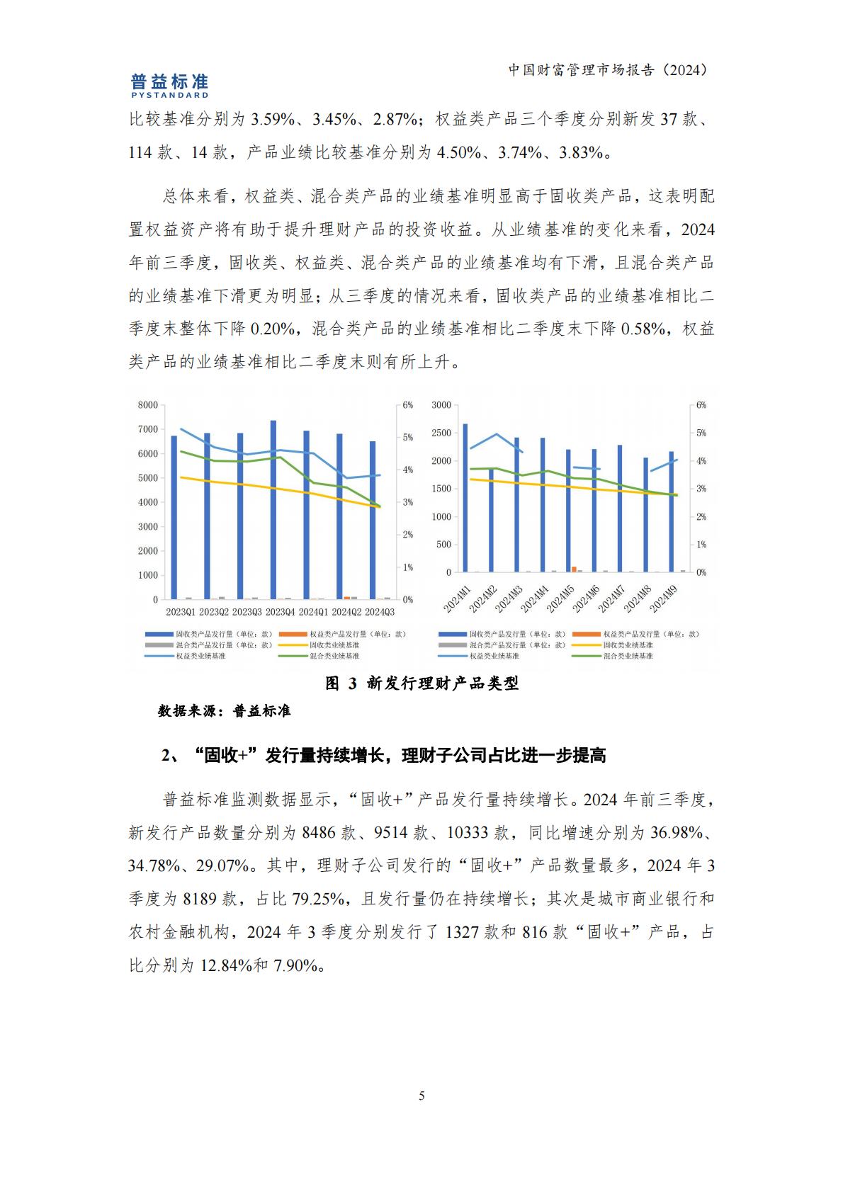 普益标准：中国财富管理市场报告（2024）.pdf