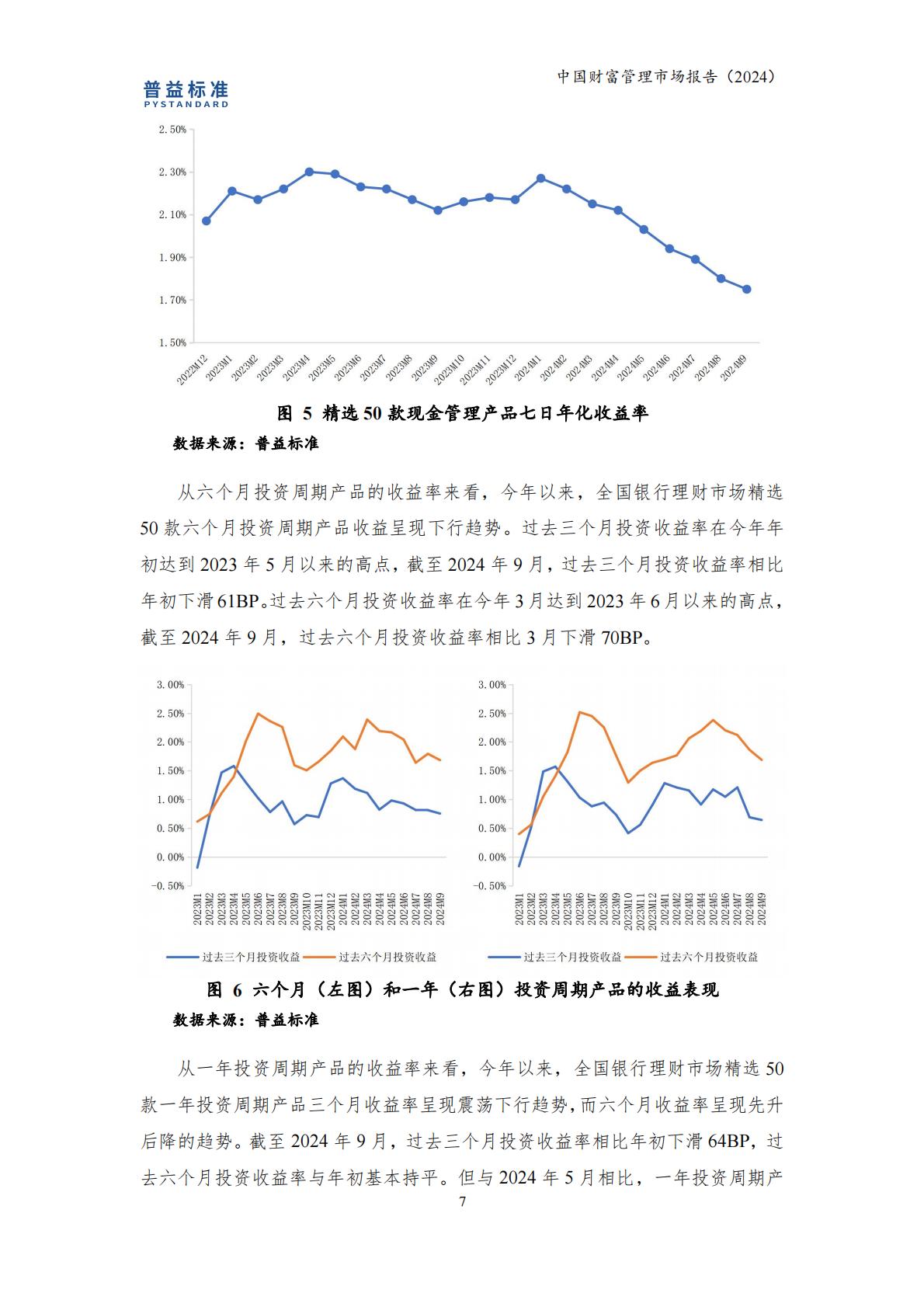 普益标准：中国财富管理市场报告（2024）.pdf