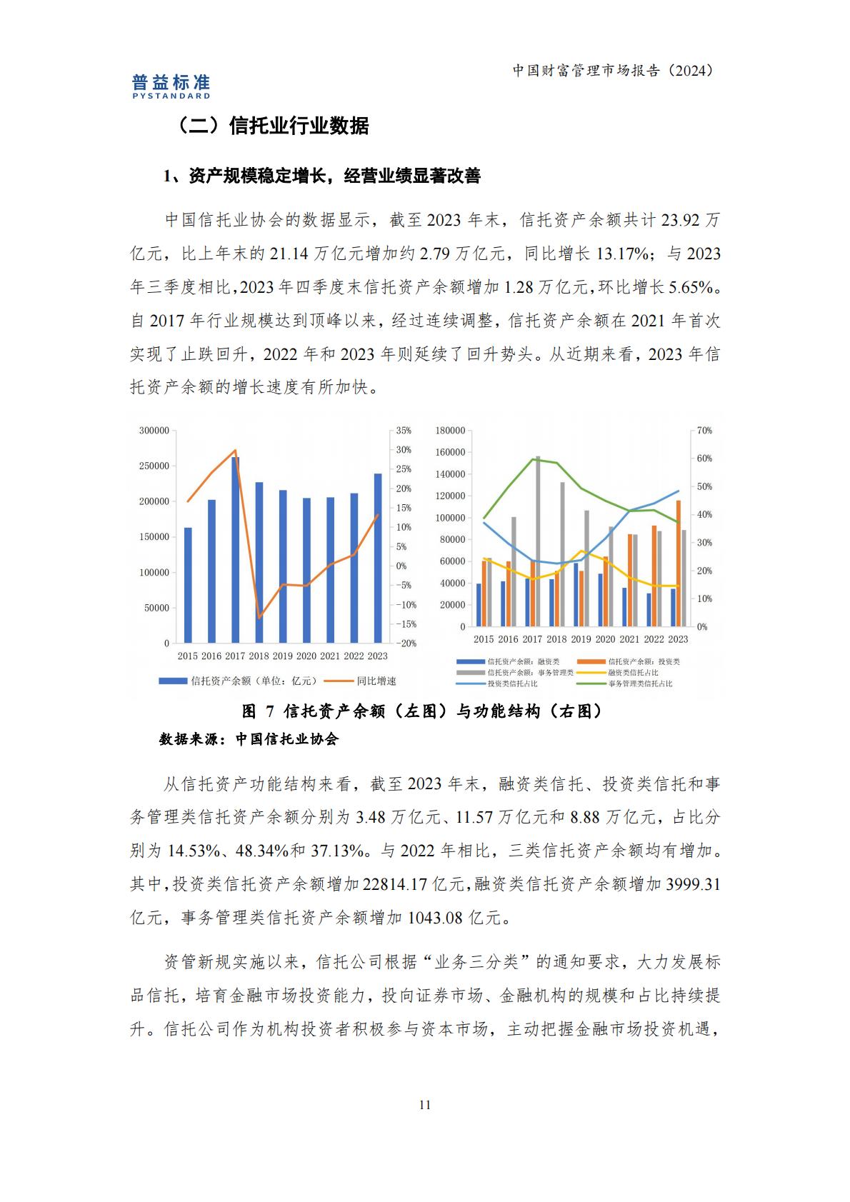 普益标准：中国财富管理市场报告（2024）.pdf