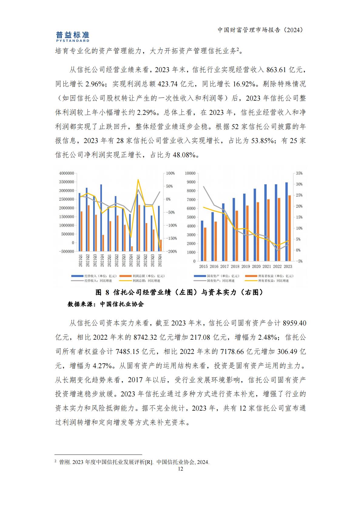 普益标准：中国财富管理市场报告（2024）.pdf