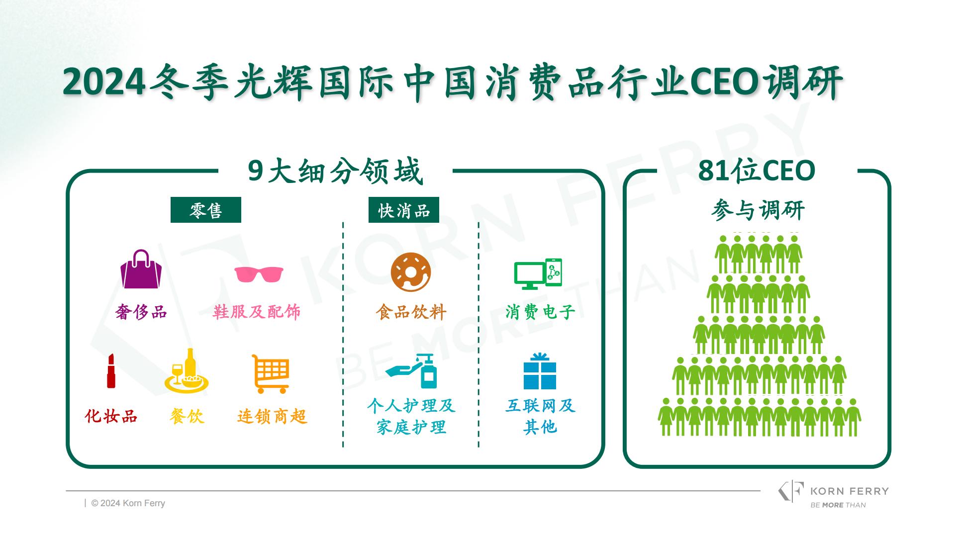 光辉国际：2024年冬季光辉国际中国消费品零售行业高管调研报告.pdf