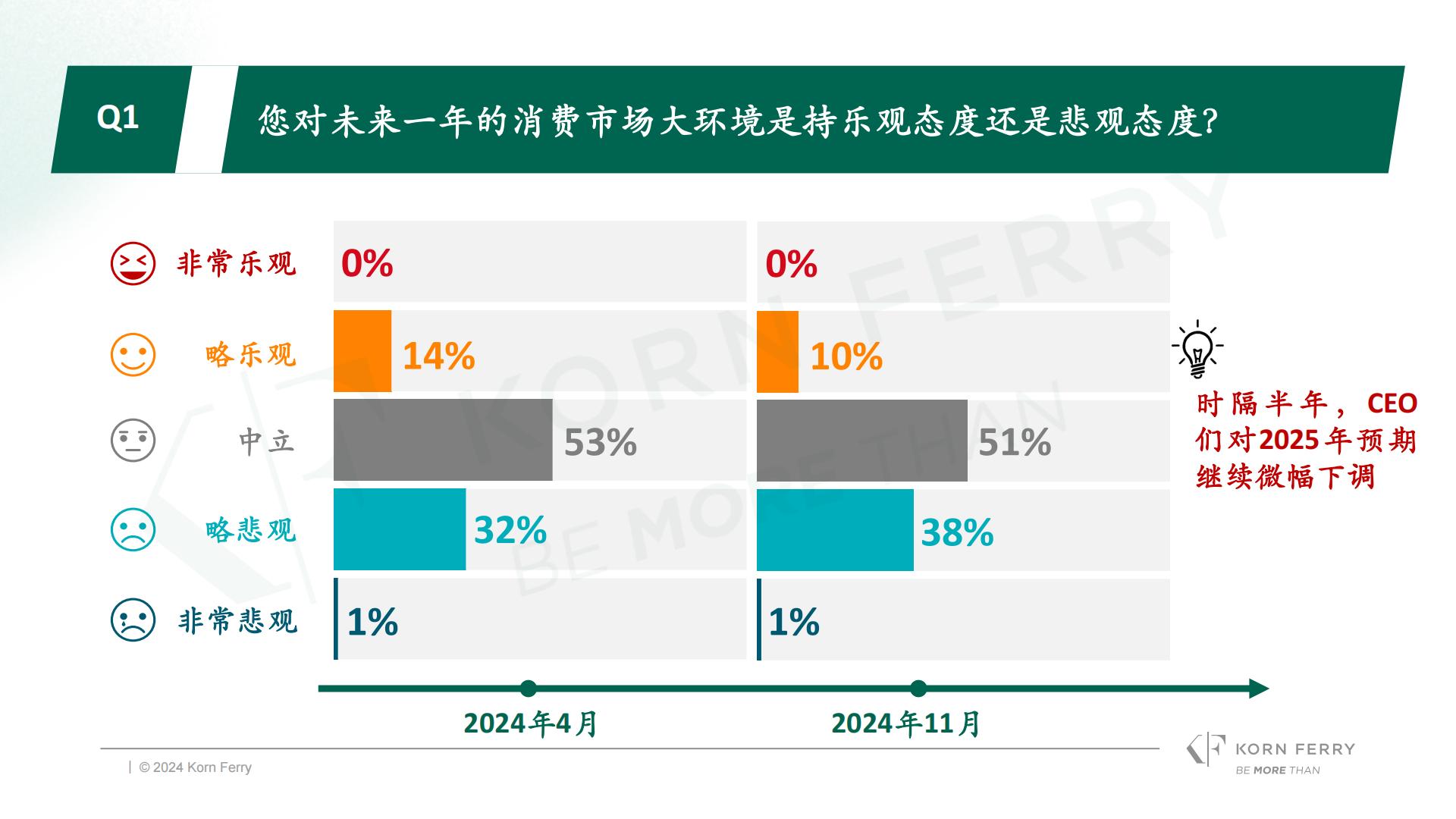 光辉国际：2024年冬季光辉国际中国消费品零售行业高管调研报告.pdf