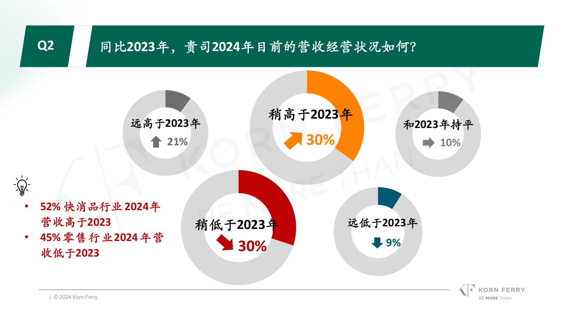光辉国际：2024年冬季光辉国际中国消费品零售行业高管调研报告.pdf