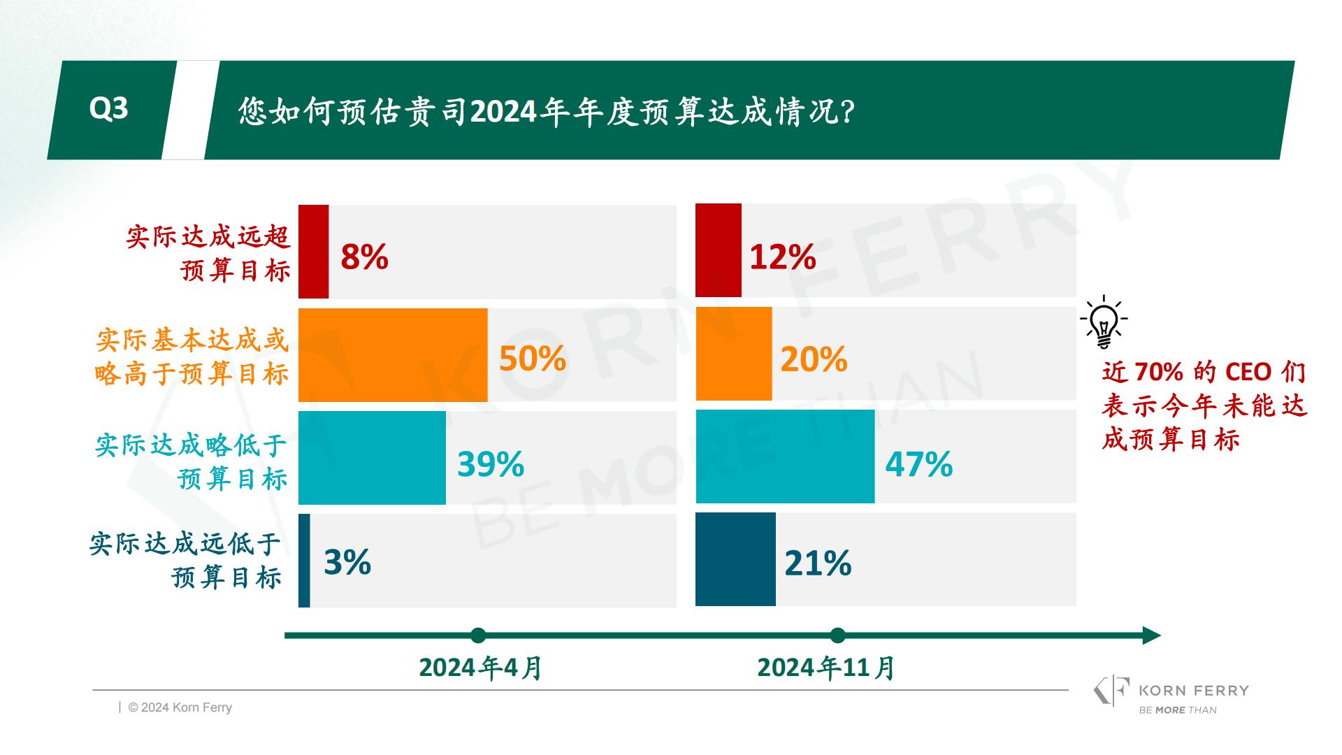 光辉国际：2024年冬季光辉国际中国消费品零售行业高管调研报告.pdf