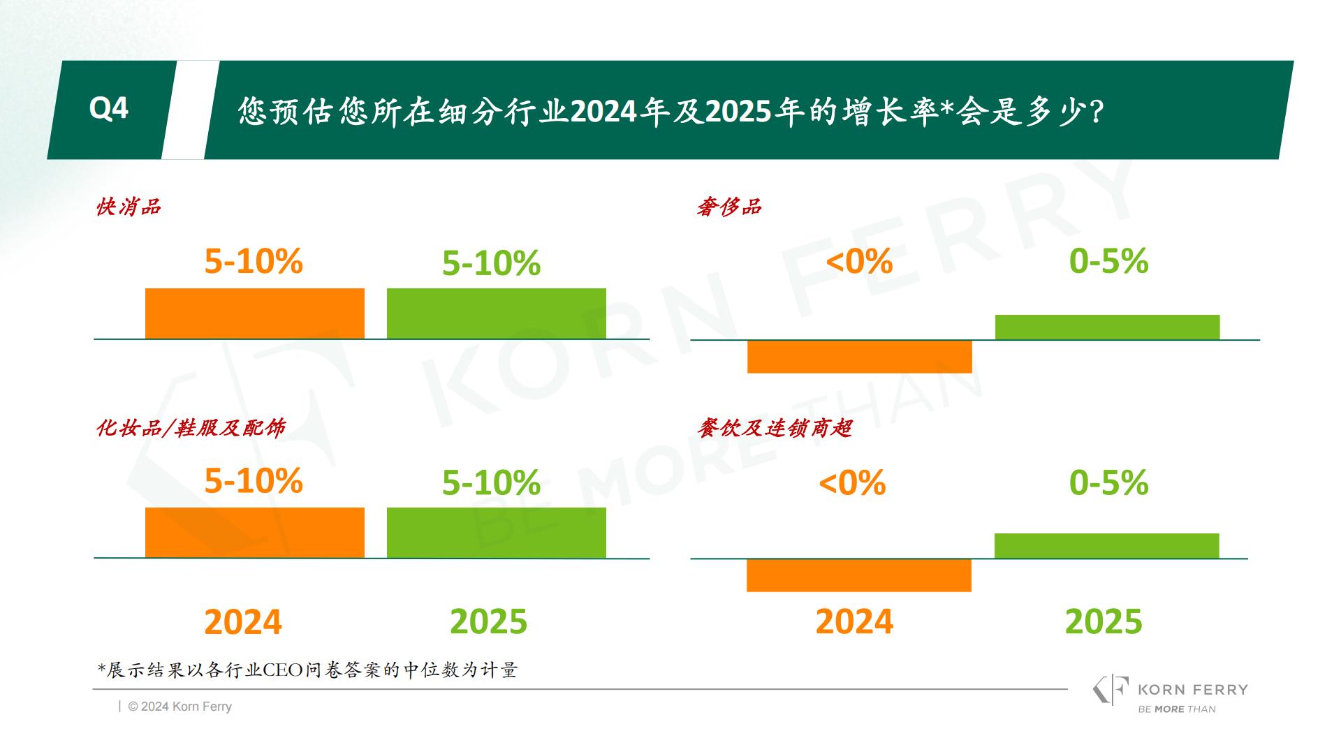 光辉国际：2024年冬季光辉国际中国消费品零售行业高管调研报告.pdf