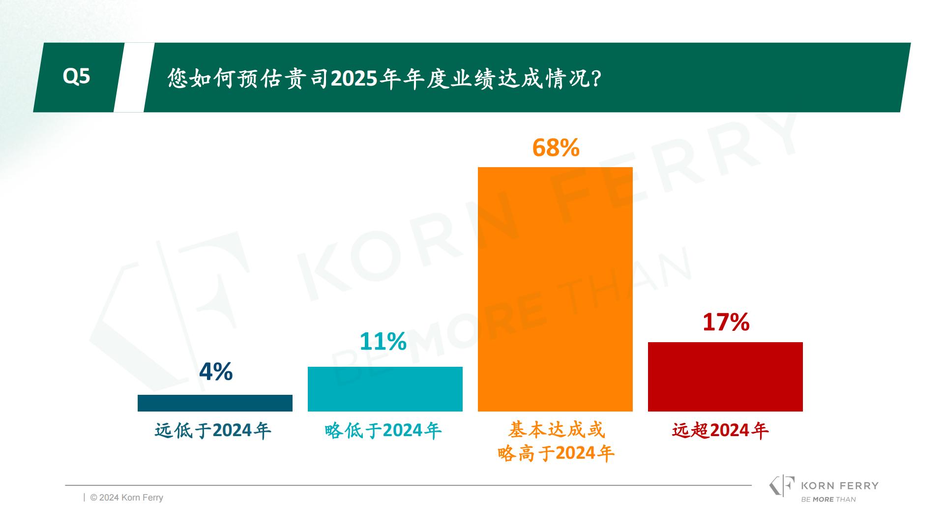 光辉国际：2024年冬季光辉国际中国消费品零售行业高管调研报告.pdf