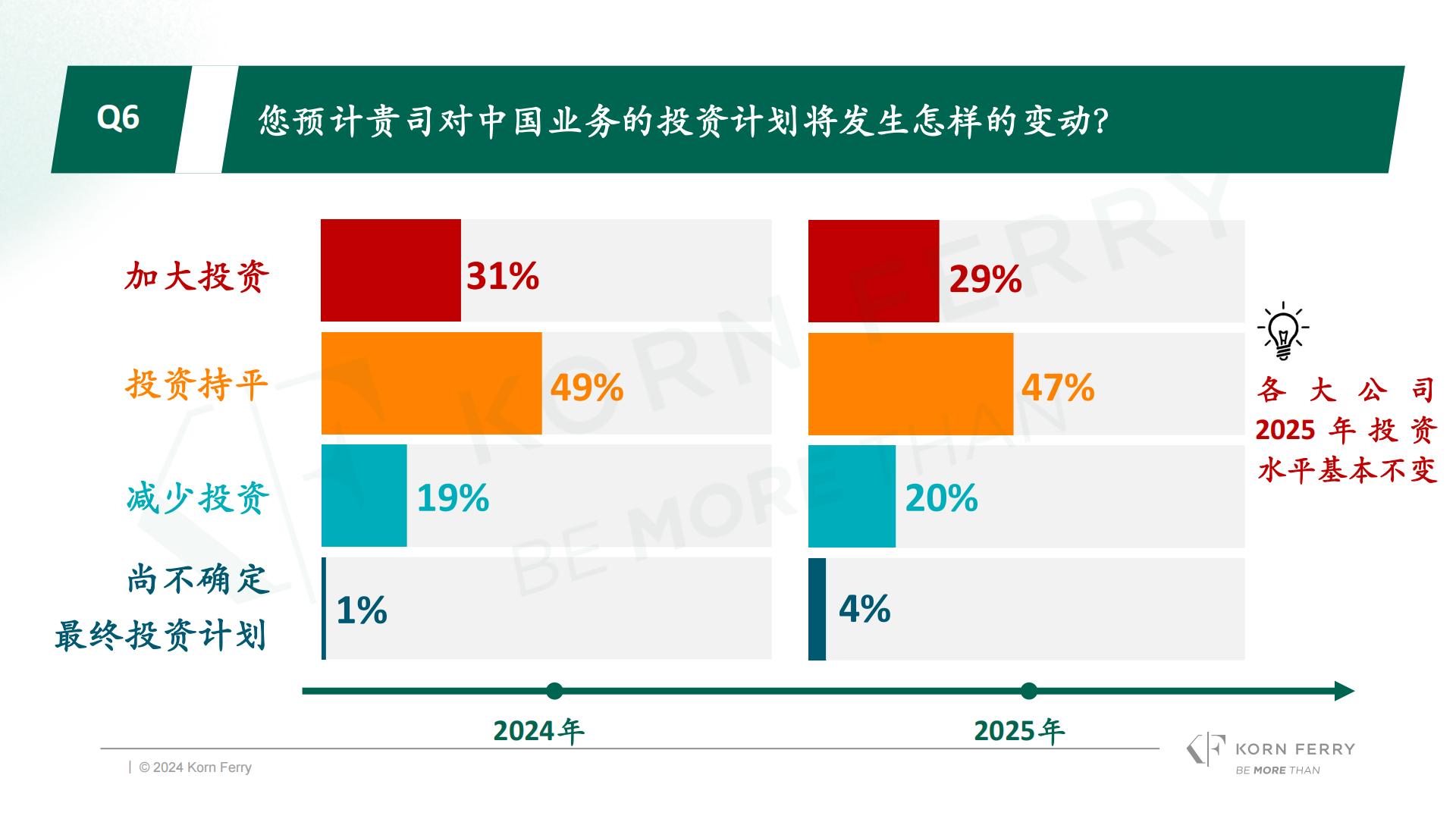 光辉国际：2024年冬季光辉国际中国消费品零售行业高管调研报告.pdf