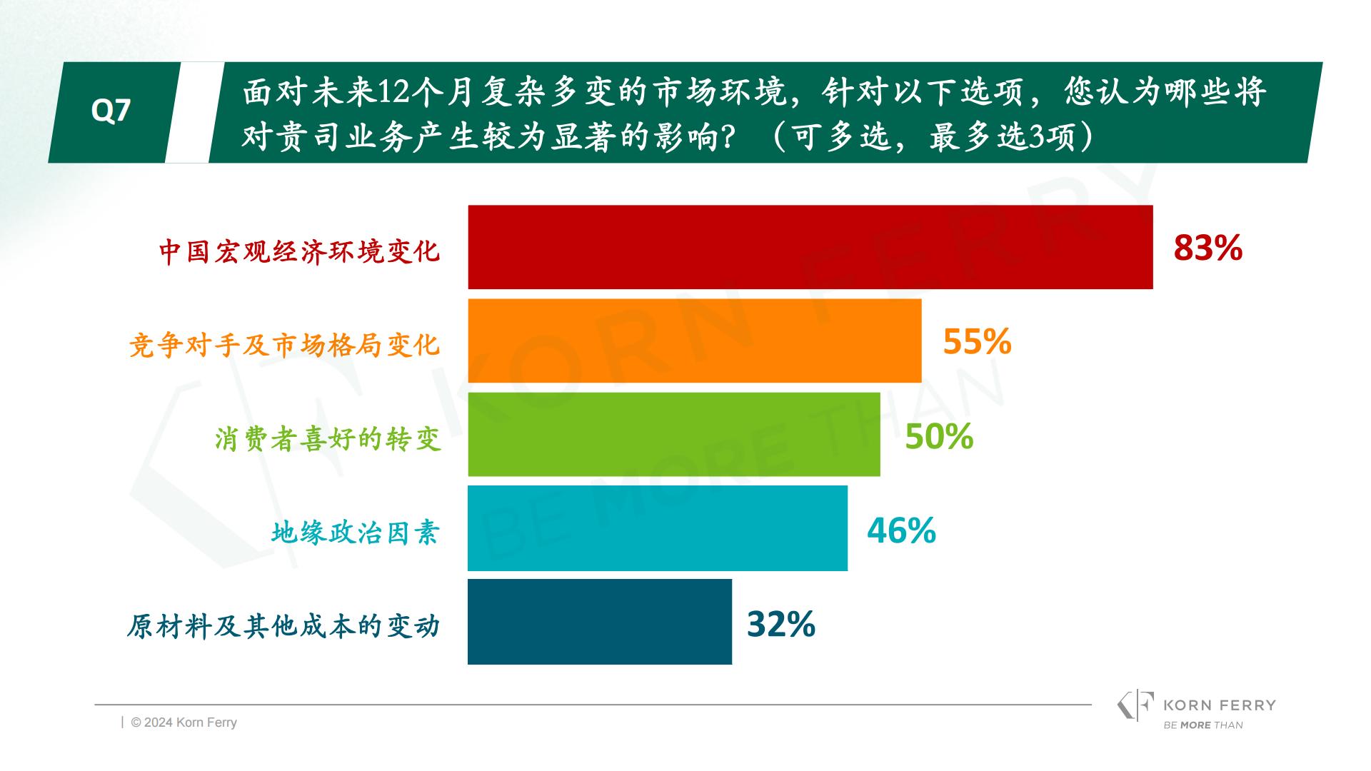 光辉国际：2024年冬季光辉国际中国消费品零售行业高管调研报告.pdf