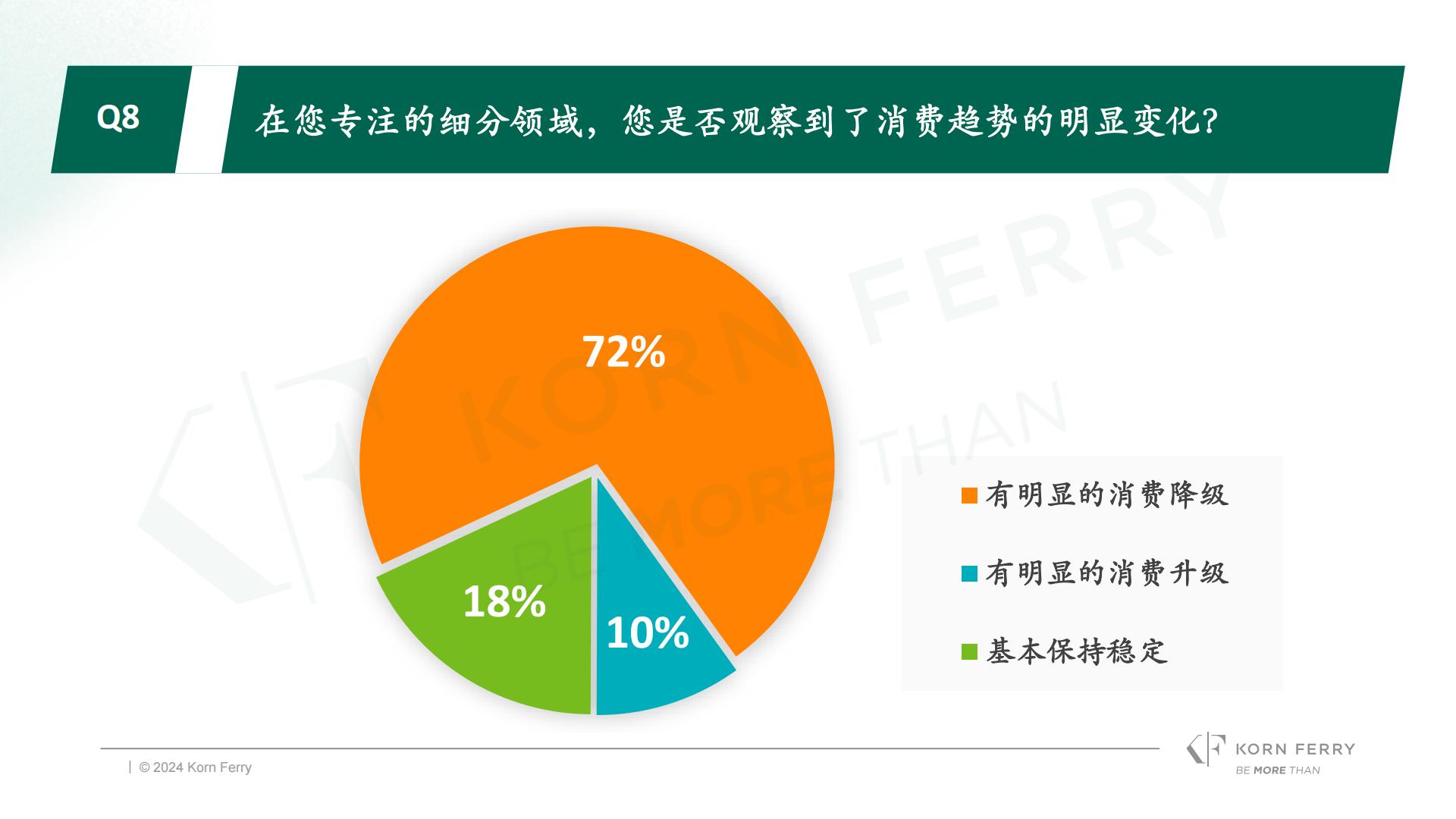 光辉国际：2024年冬季光辉国际中国消费品零售行业高管调研报告.pdf